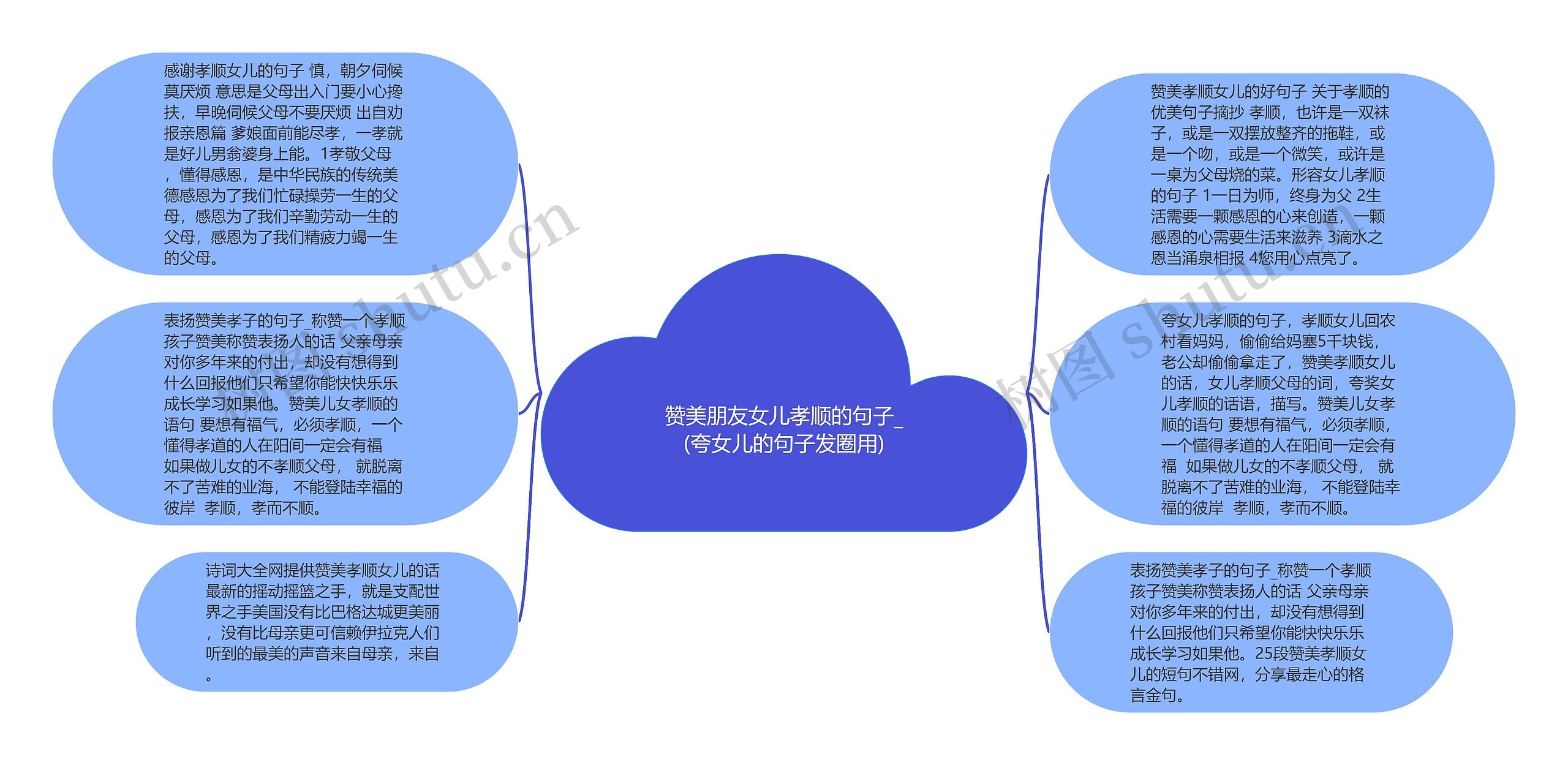 赞美朋友女儿孝顺的句子_(夸女儿的句子发圈用)思维导图