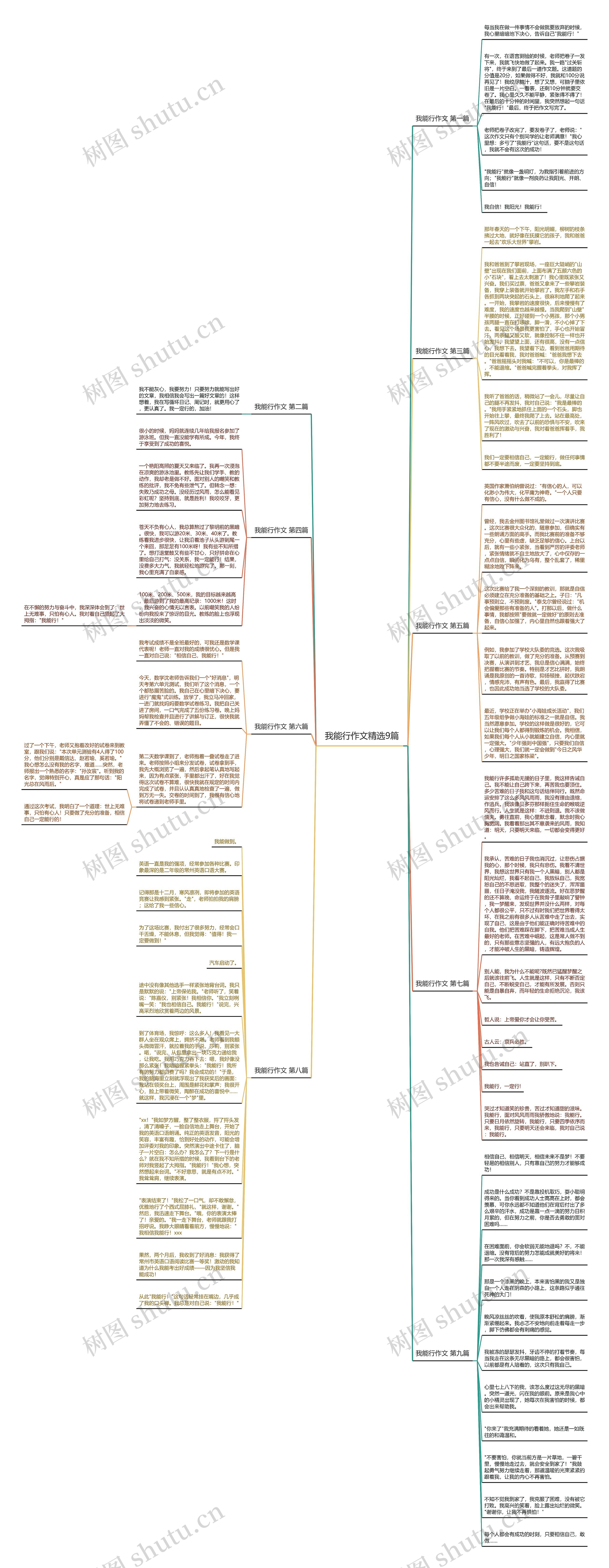 我能行作文精选9篇思维导图