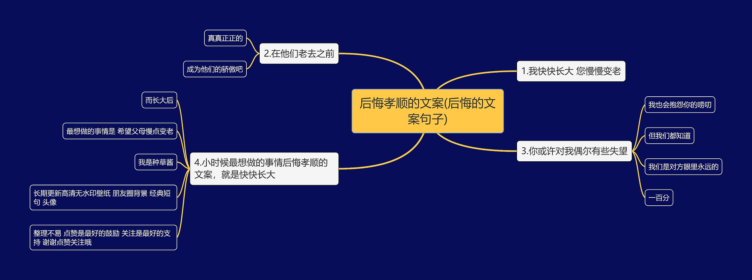 后悔孝顺的文案(后悔的文案句子)思维导图