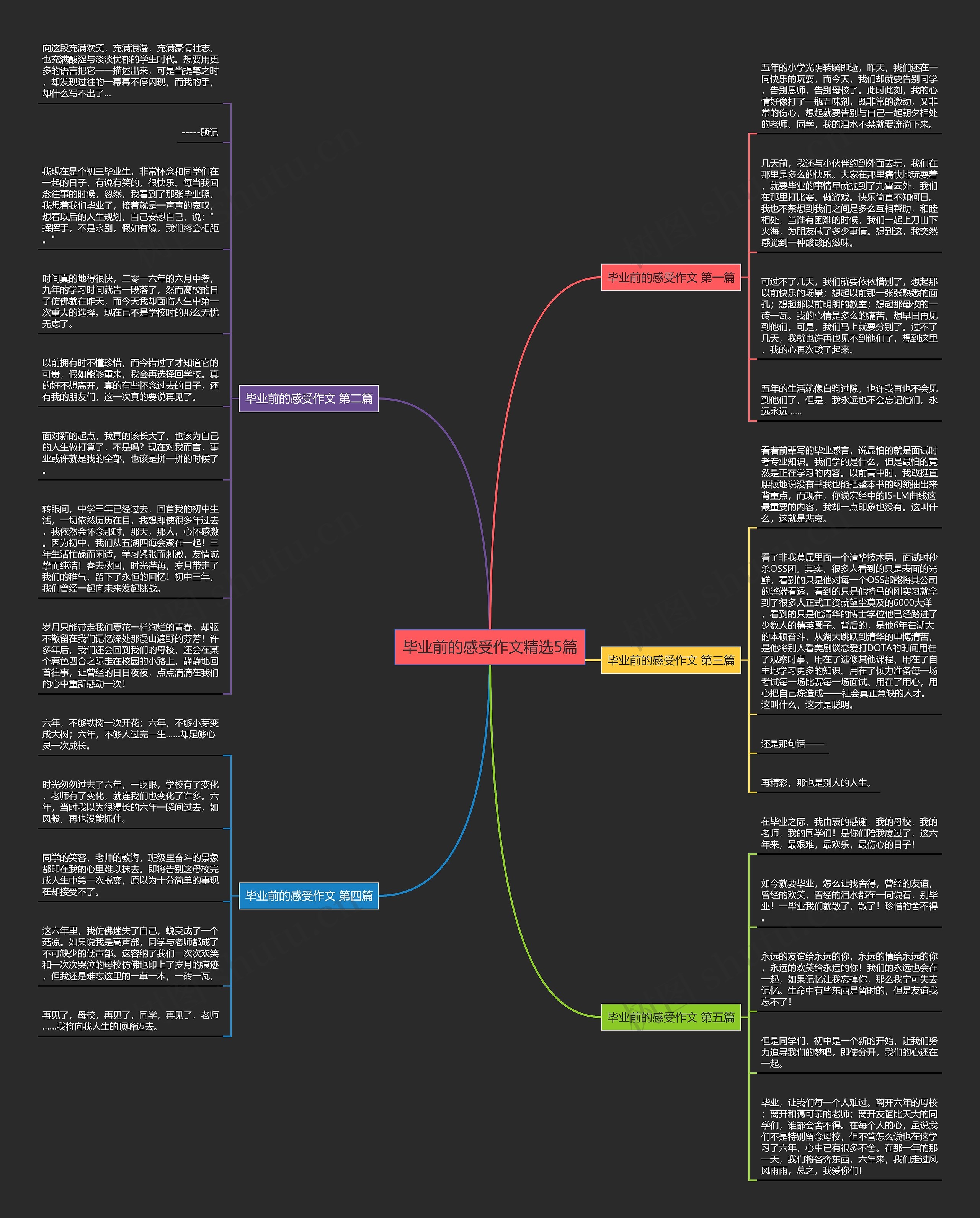毕业前的感受作文精选5篇思维导图
