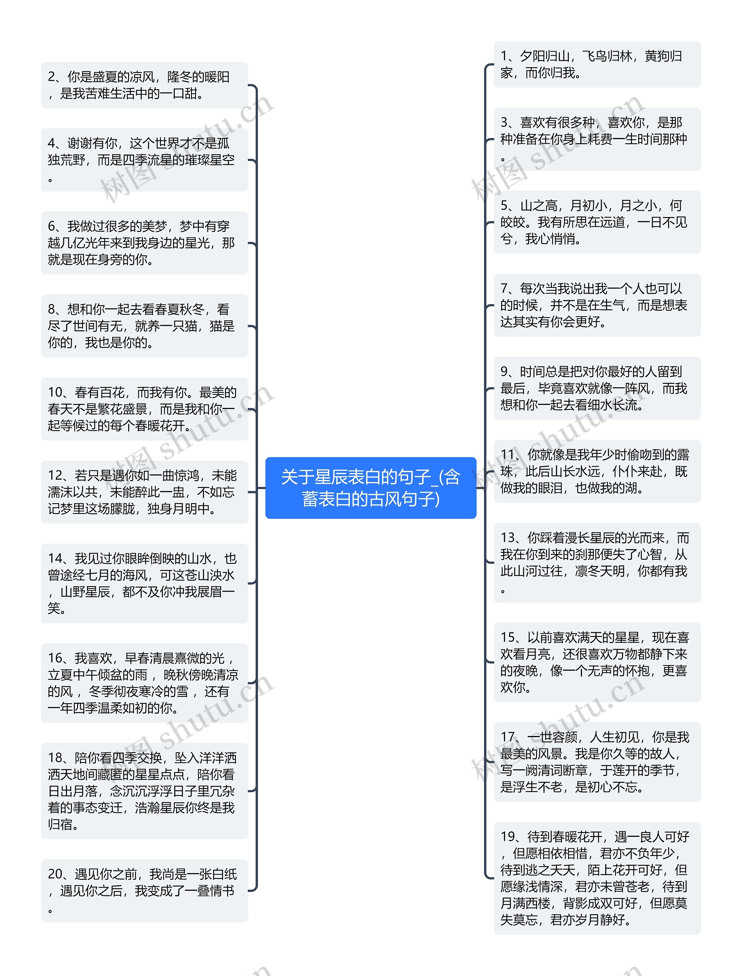 关于星辰表白的句子_(含蓄表白的古风句子)