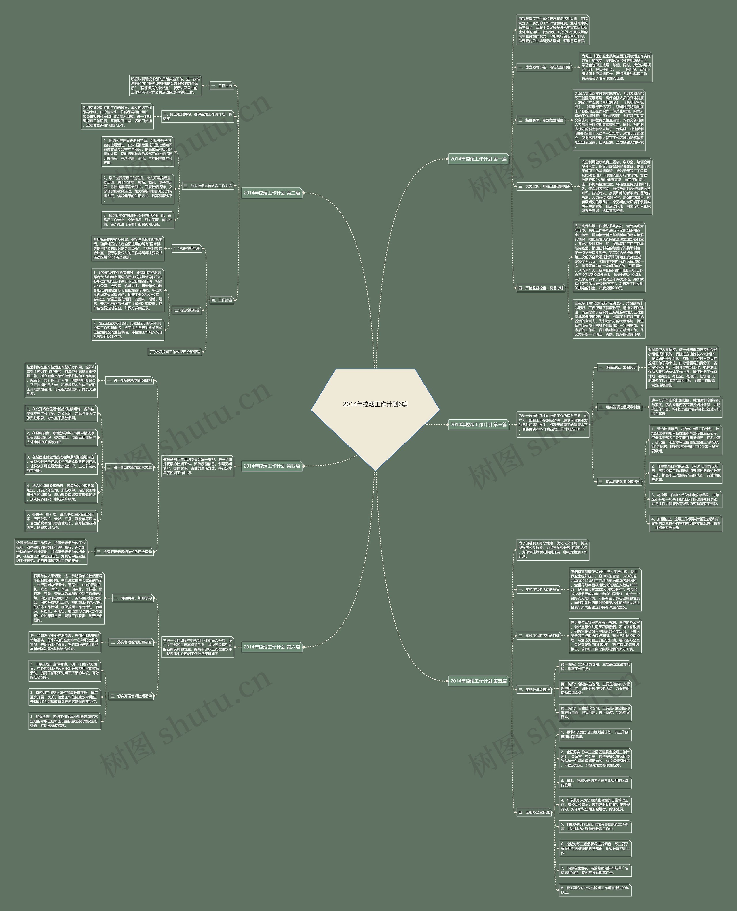 2014年控烟工作计划6篇思维导图