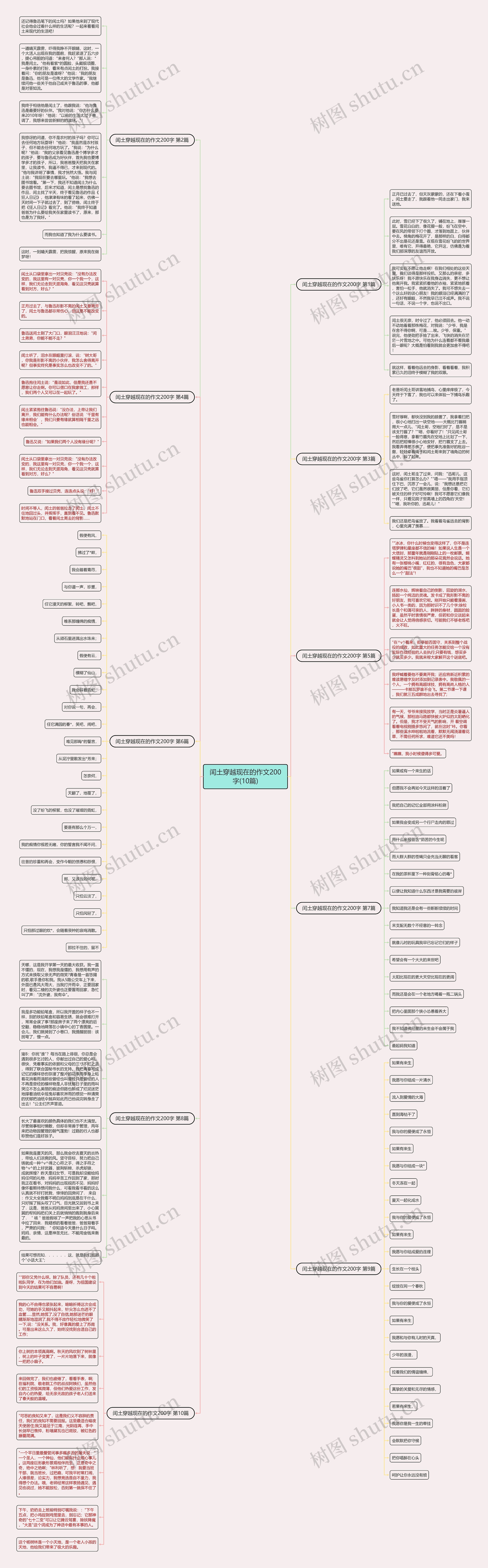 闰土穿越现在的作文200字(10篇)思维导图