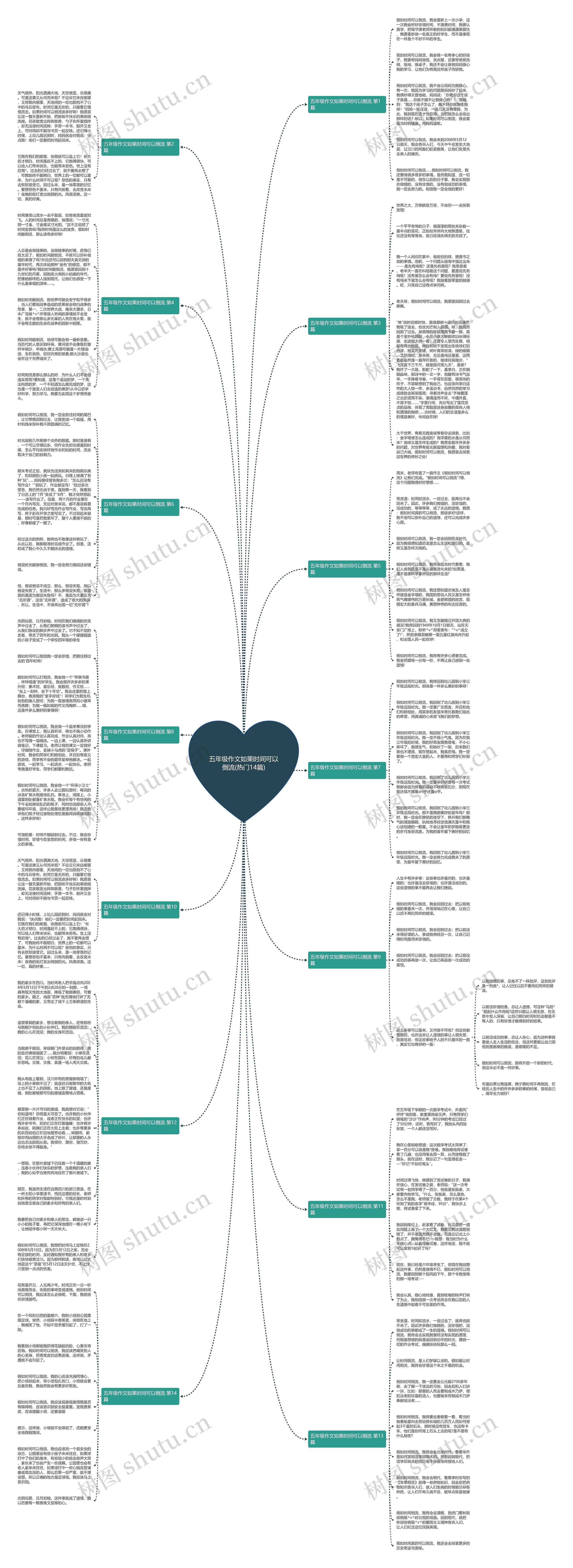 五年级作文如果时间可以倒流(热门14篇)思维导图