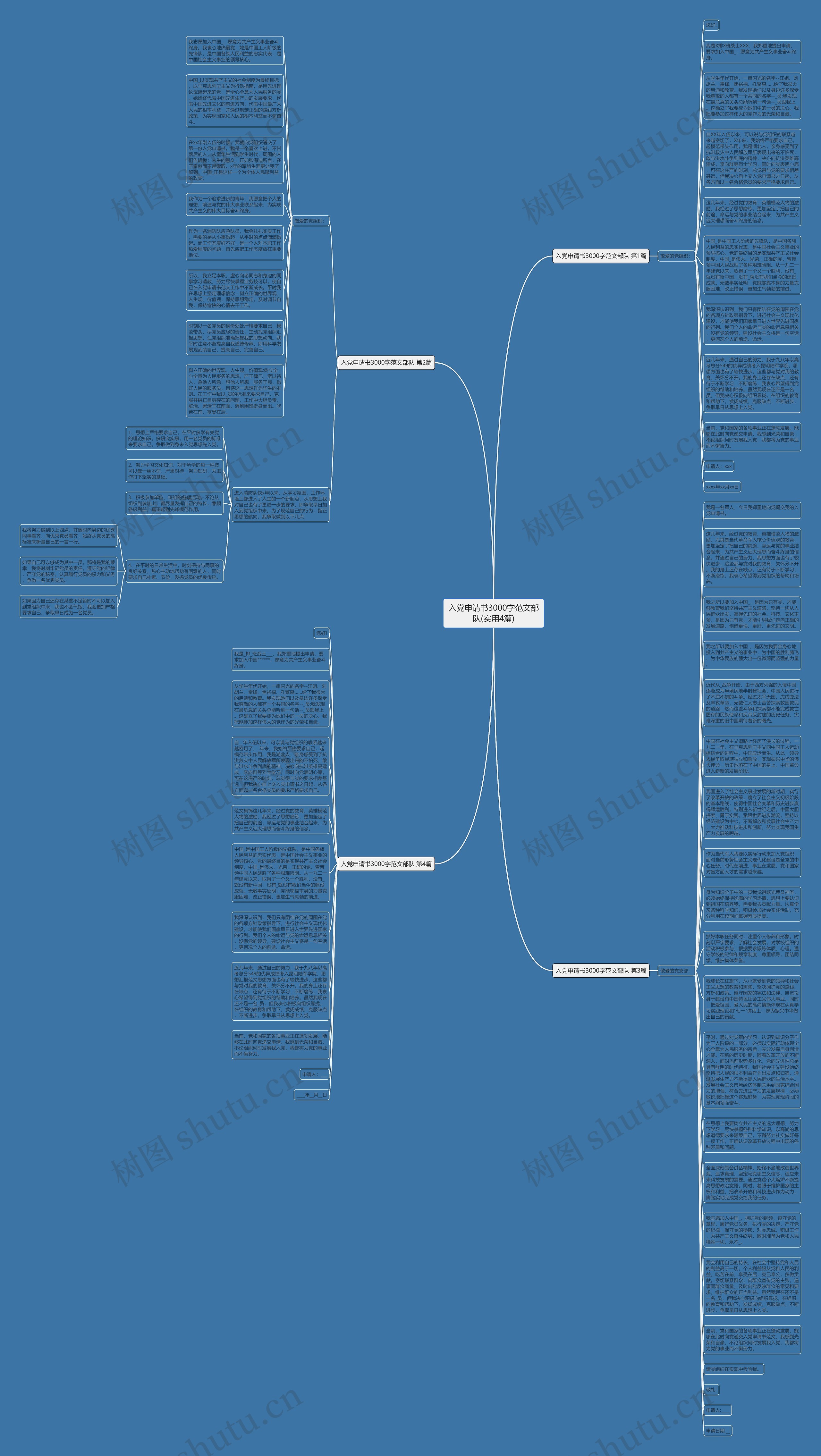 入党申请书3000字范文部队(实用4篇)思维导图