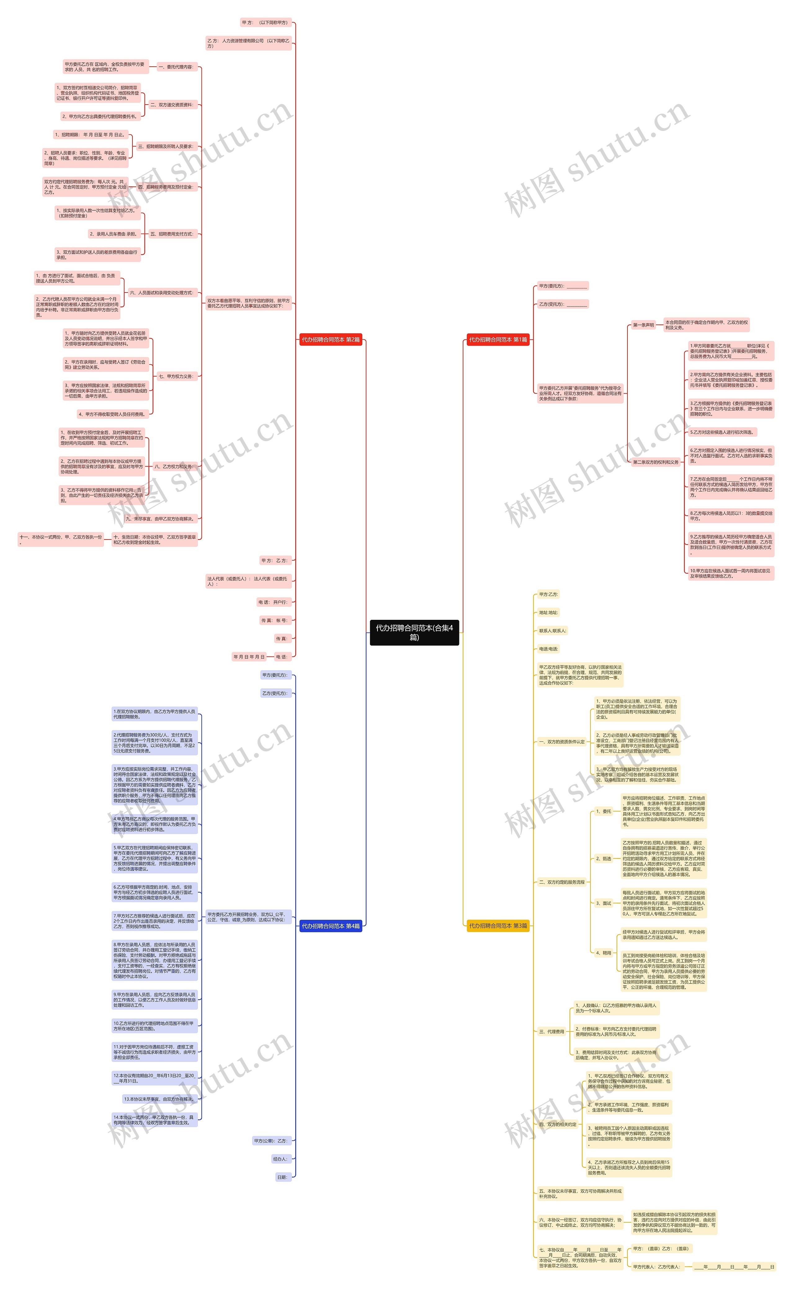 代办招聘合同范本(合集4篇)思维导图