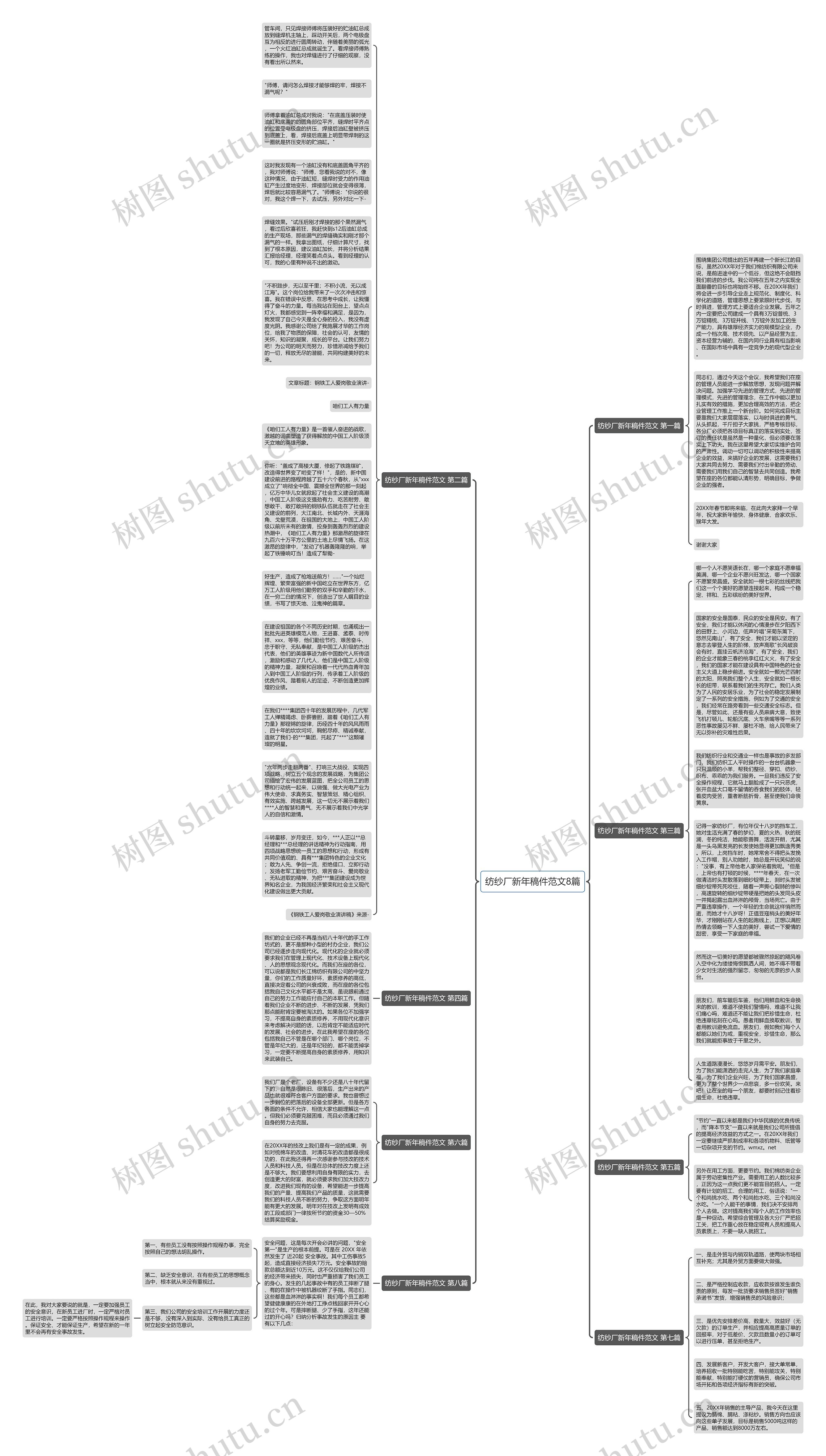 纺纱厂新年稿件范文8篇思维导图