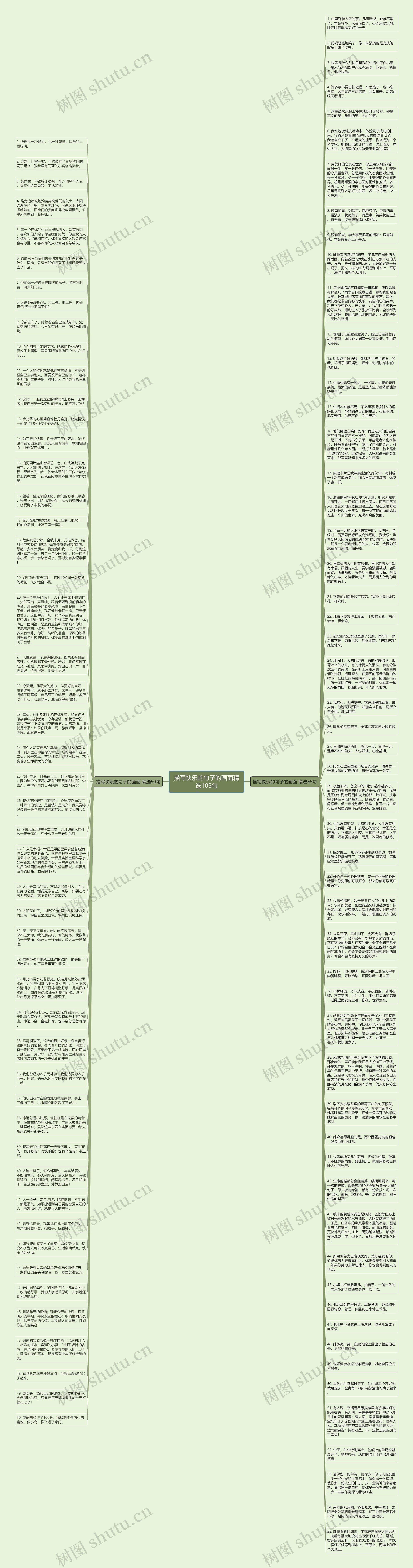 描写快乐的句子的画面精选105句思维导图