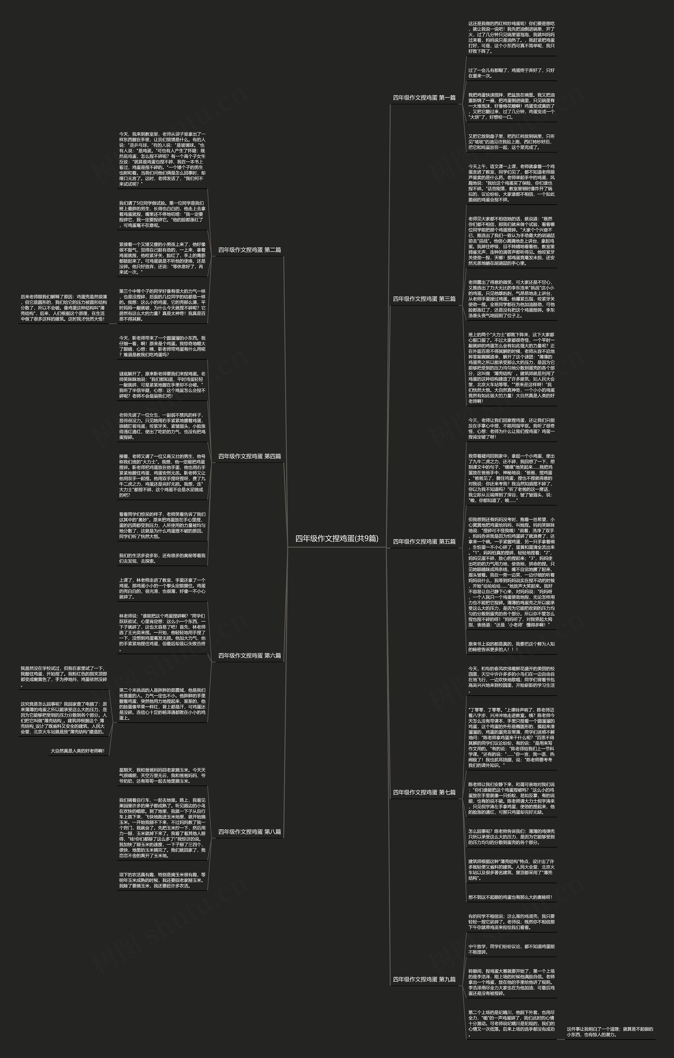 四年级作文捏鸡蛋(共9篇) 四年级作文捏鸡蛋(共9篇)