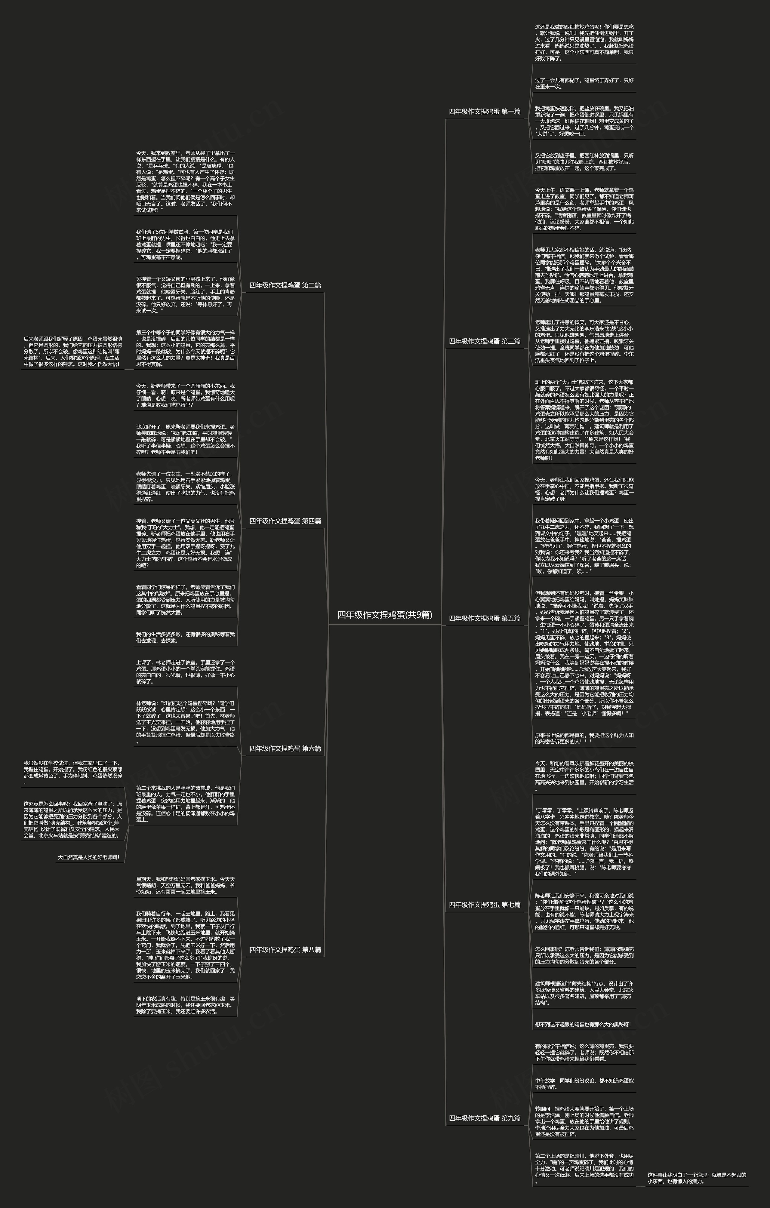 四年级作文捏鸡蛋(共9篇)思维导图