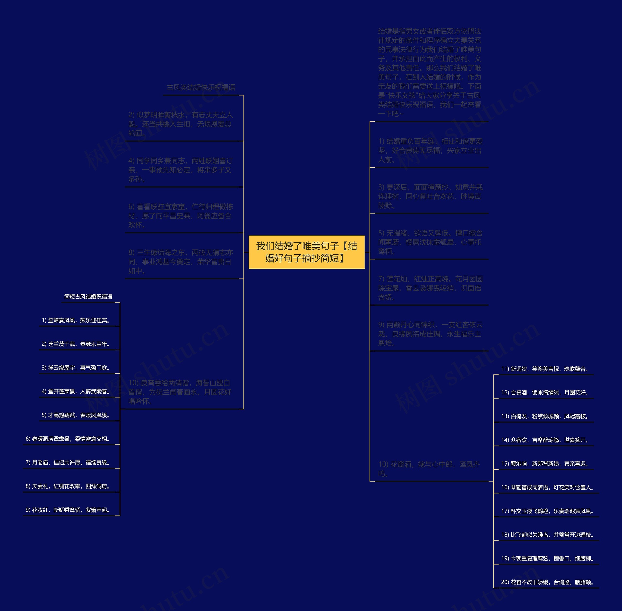 我们结婚了唯美句子【结婚好句子摘抄简短】思维导图