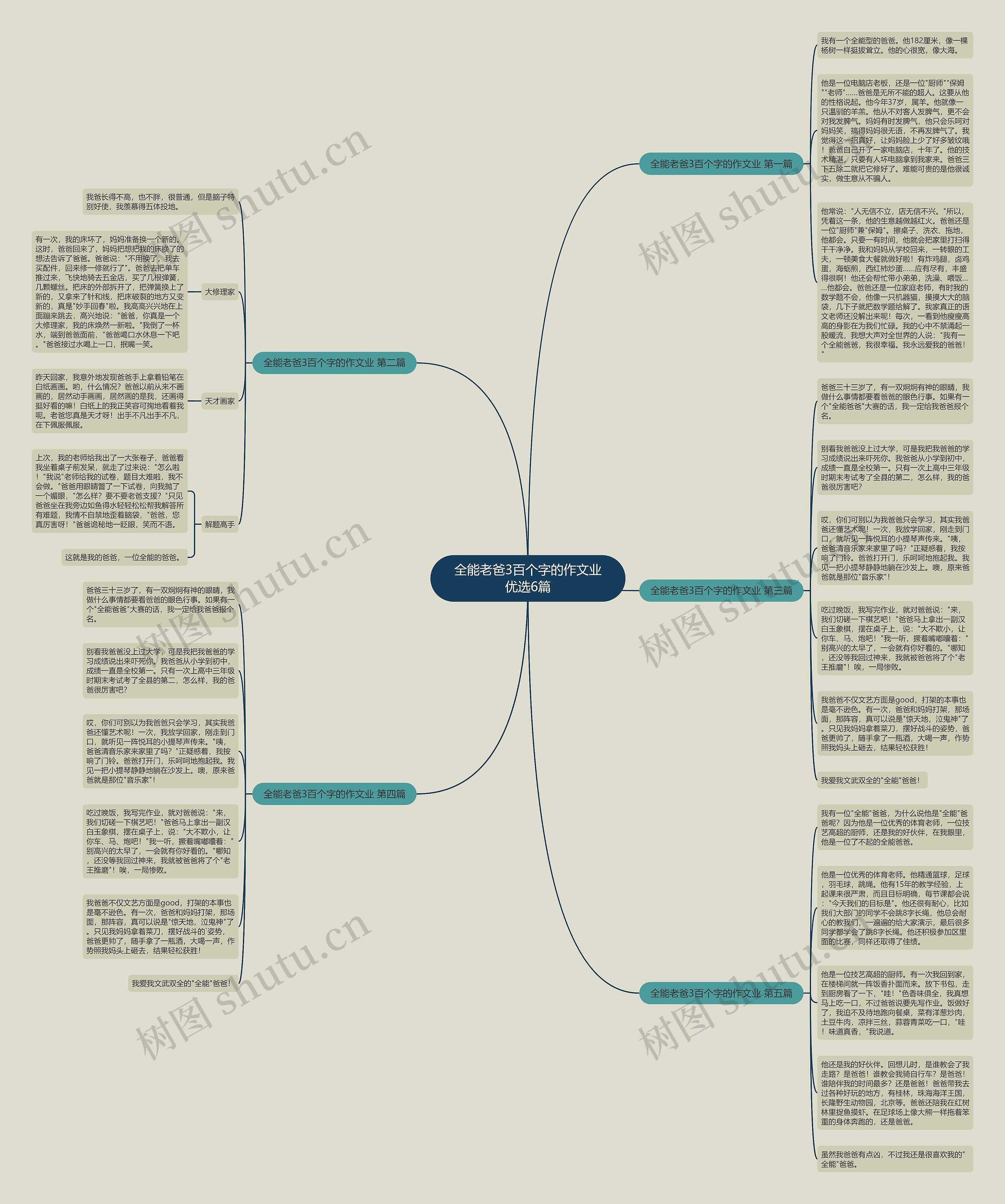 全能老爸3百个字的作文业优选6篇思维导图