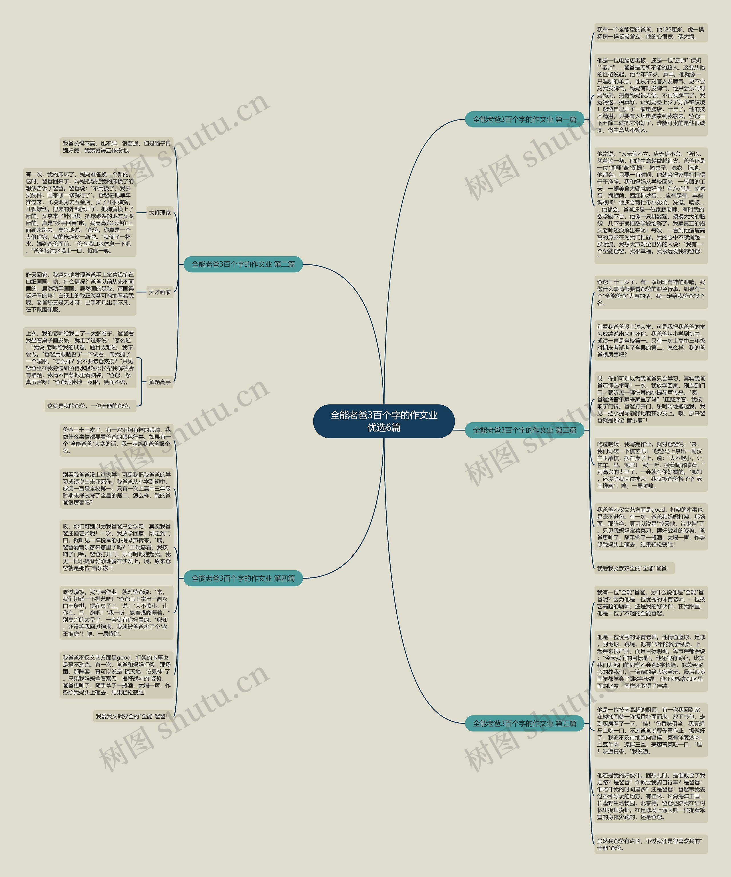全能老爸3百个字的作文业优选6篇 全能老爸3百个字的作文业优选6篇