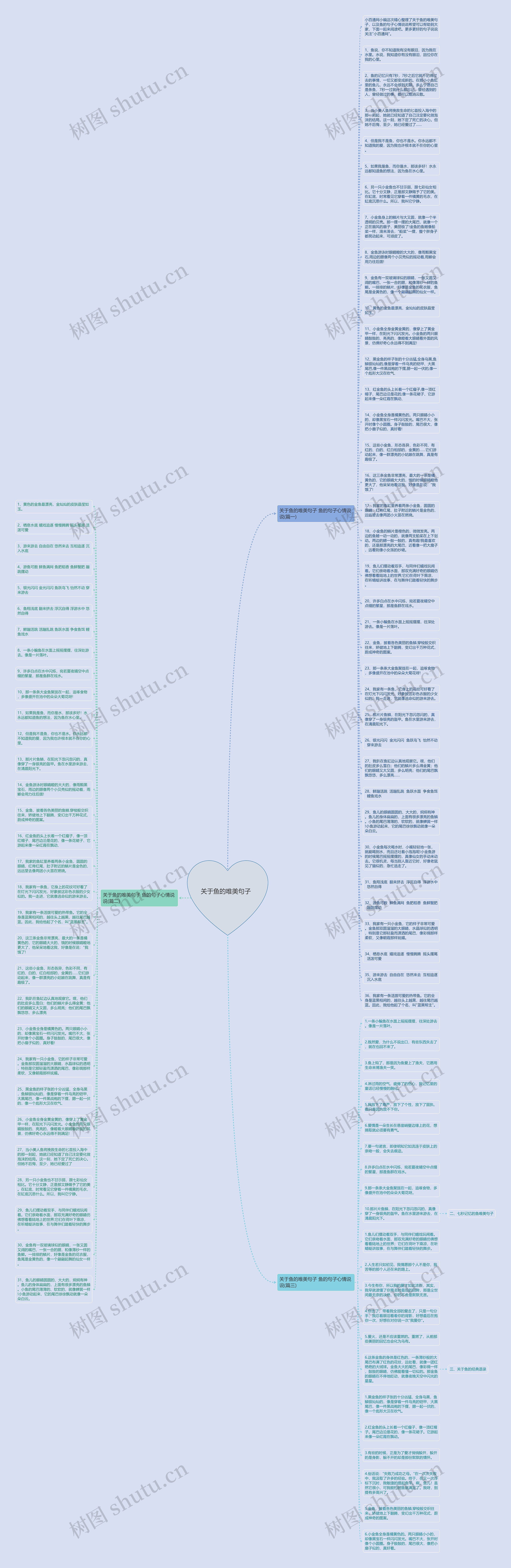 关于鱼的唯美句子  思维导图