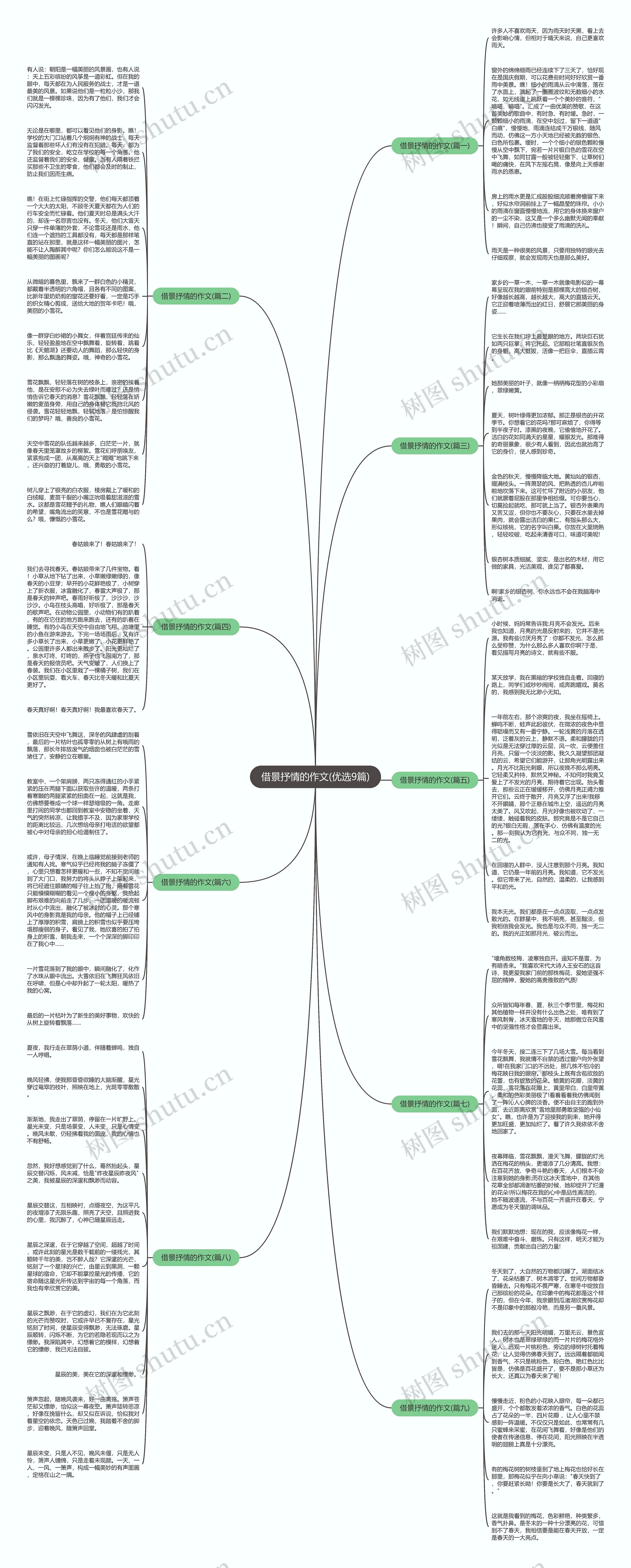 借景抒情的作文(优选9篇)思维导图