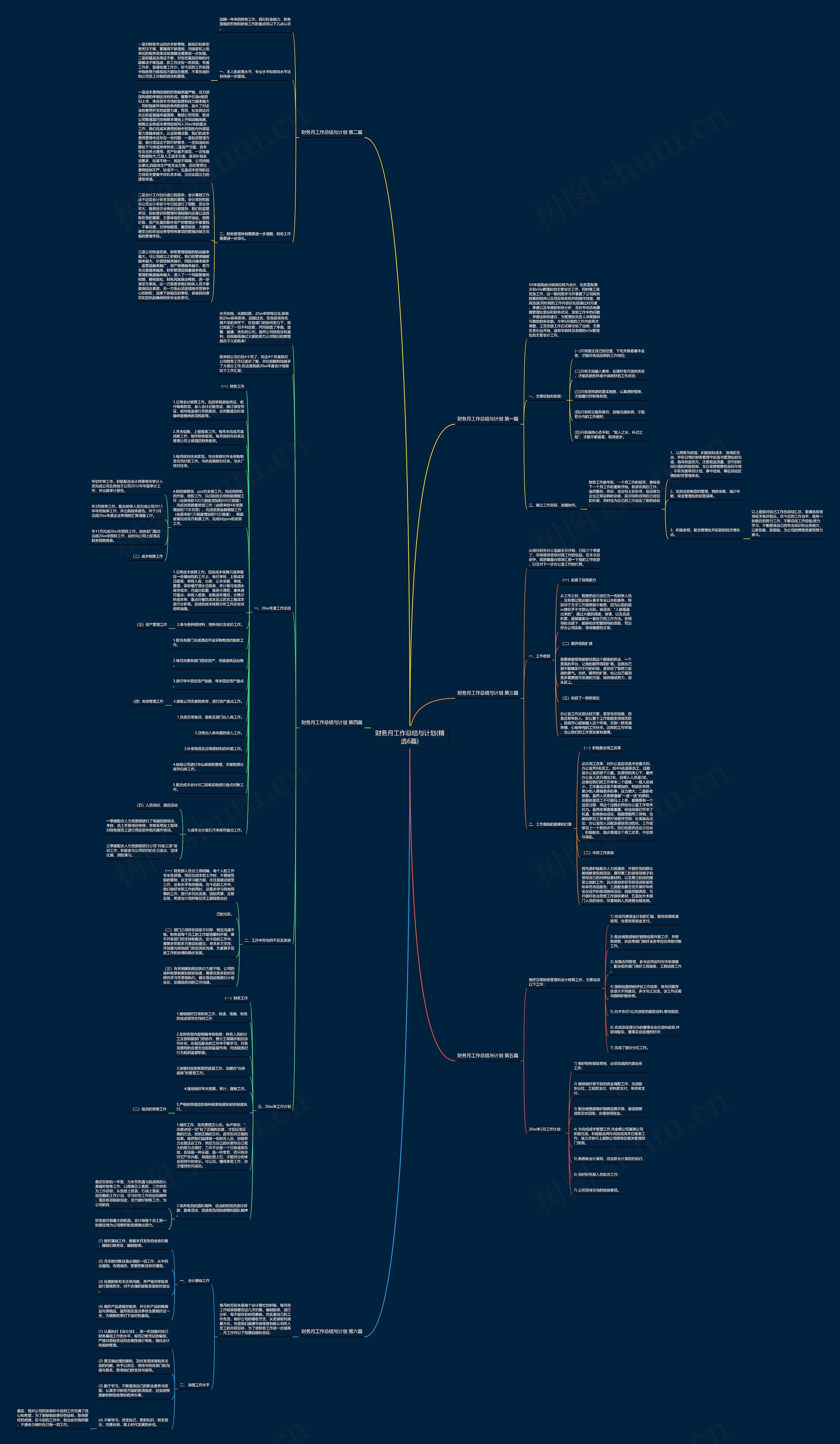 财务月工作总结与计划(精选6篇)思维导图