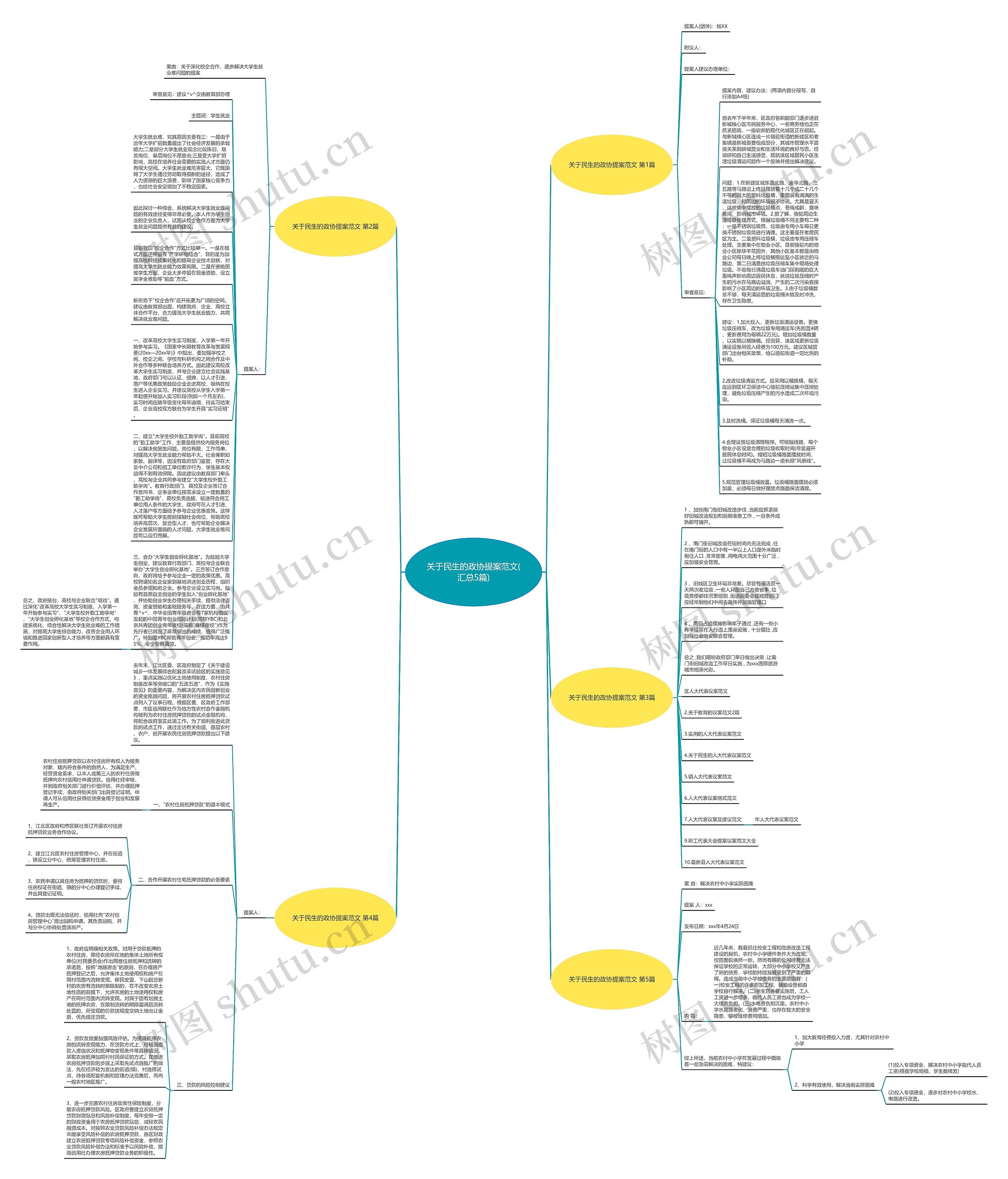 关于民生的政协提案范文(汇总5篇) 关于民生的政协提案范文(汇总5篇)