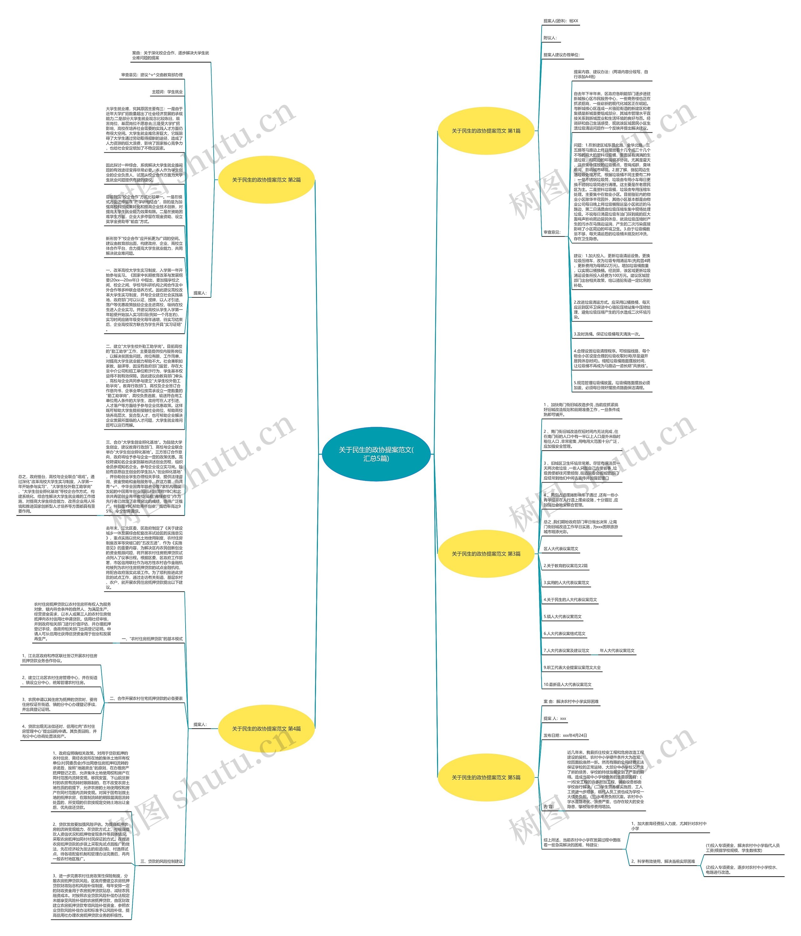 关于民生的政协提案范文(汇总5篇)思维导图