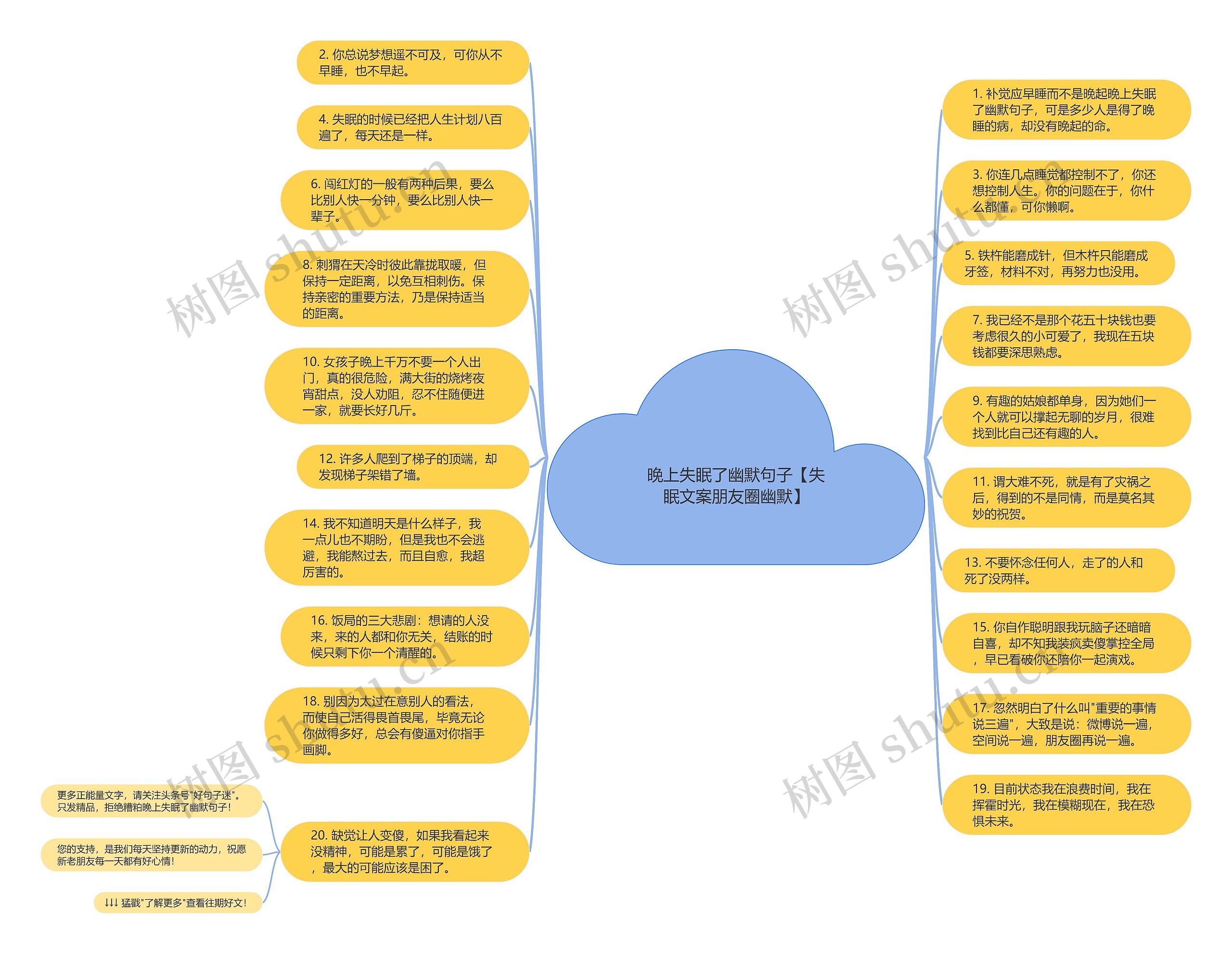 晚上失眠了幽默句子【失眠文案朋友圈幽默】思维导图