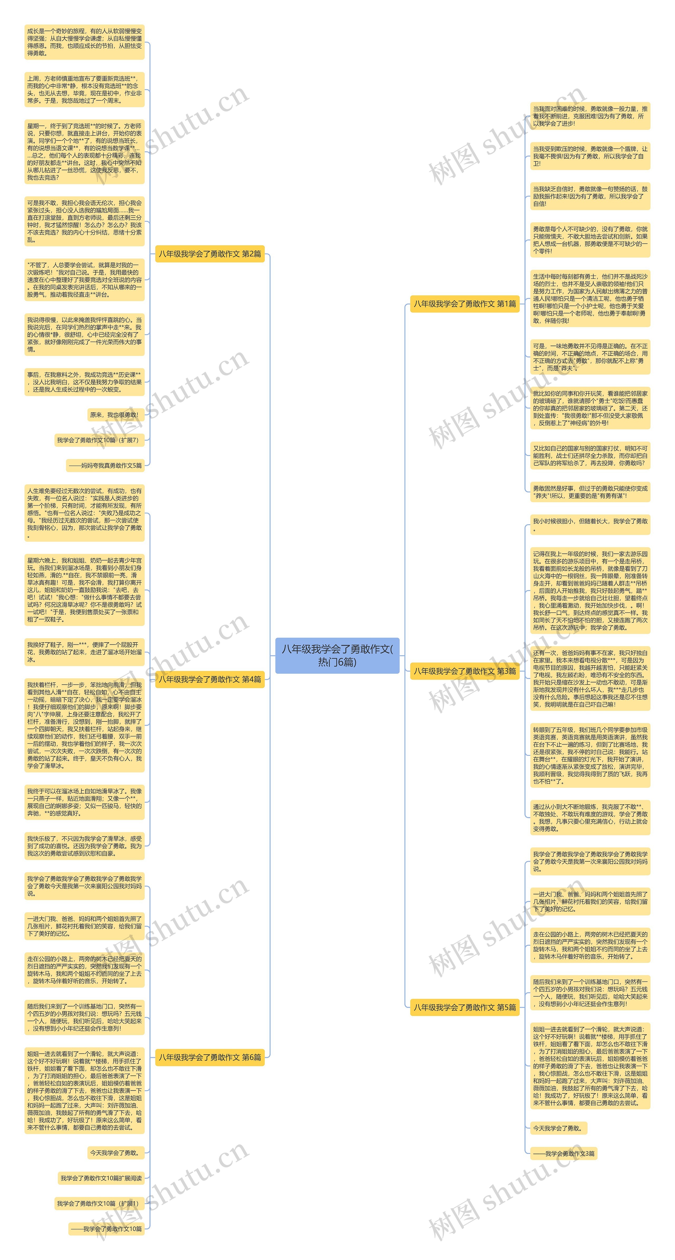 八年级我学会了勇敢作文(热门6篇)思维导图