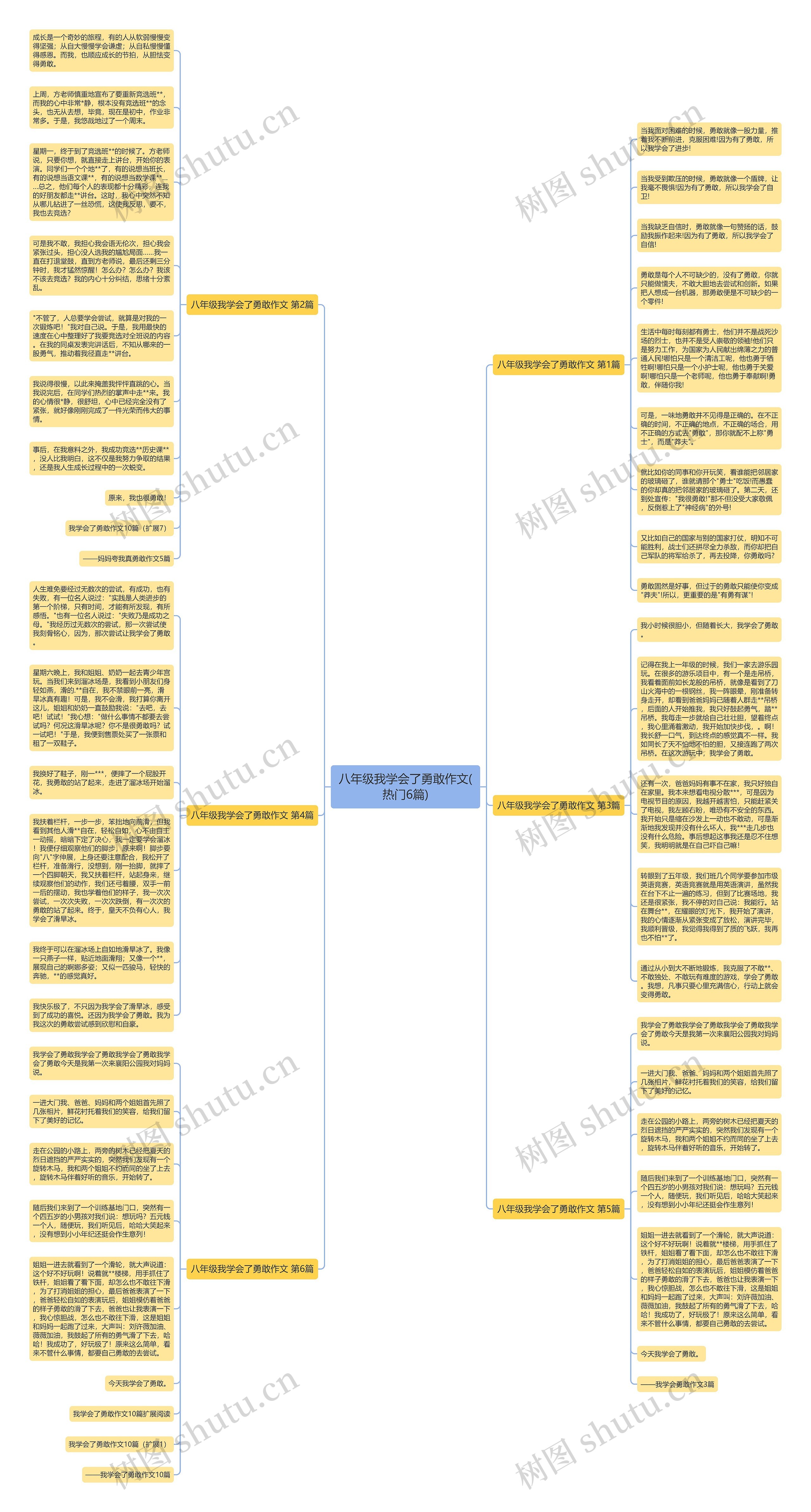 八年级我学会了勇敢作文(热门6篇) 八年级我学会了勇敢作文(热门6篇)