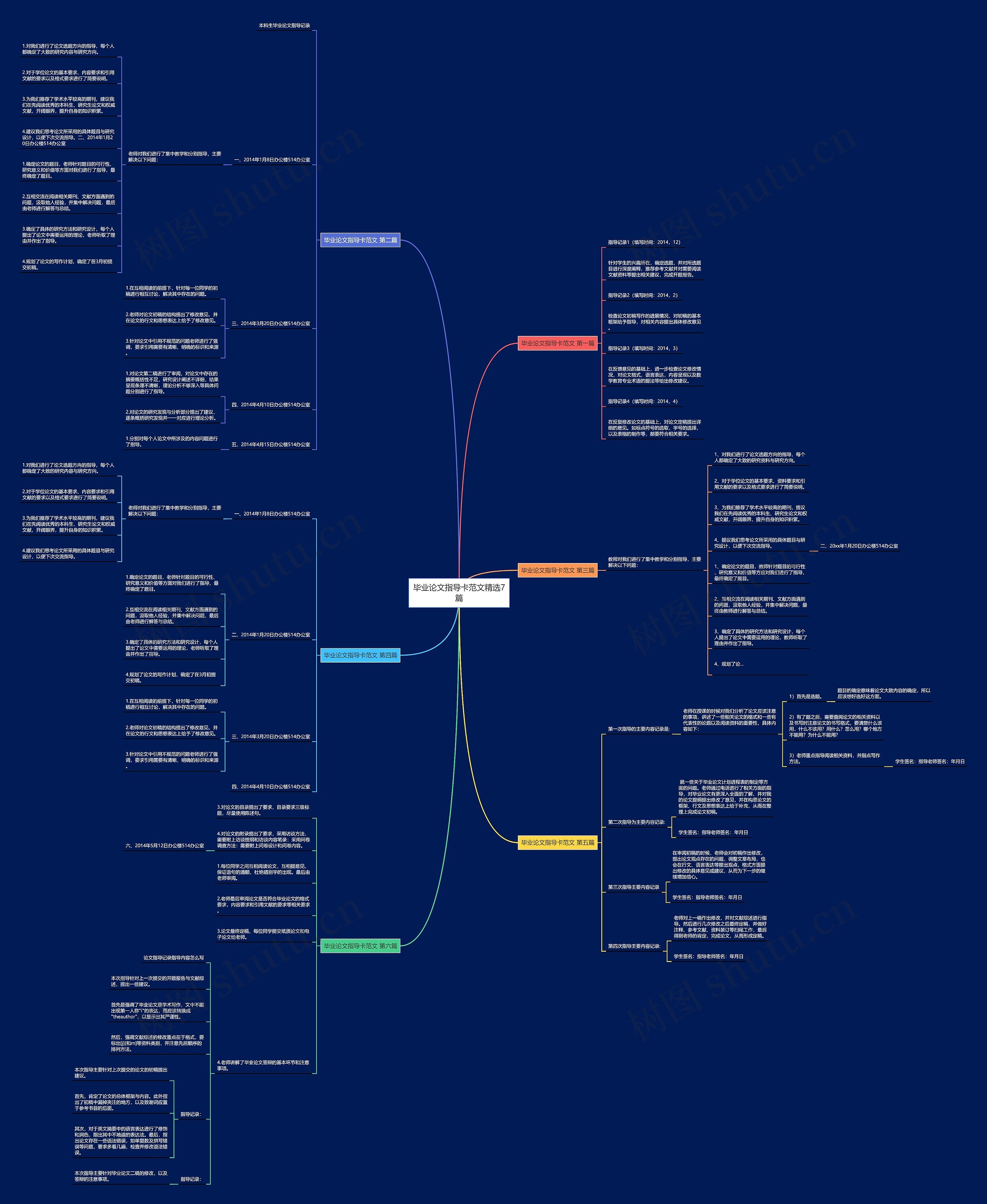 毕业论文指导卡范文精选7篇思维导图