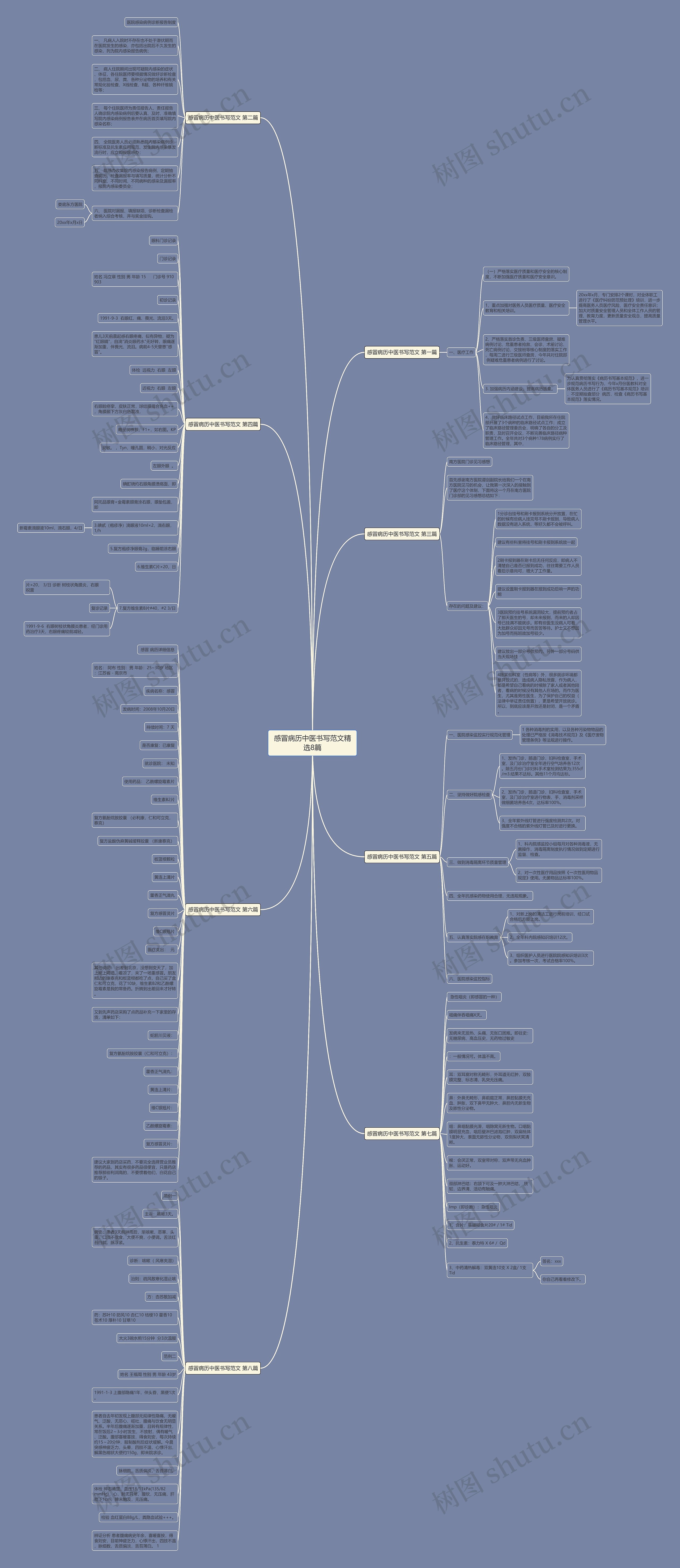 感冒病历中医书写范文精选8篇思维导图