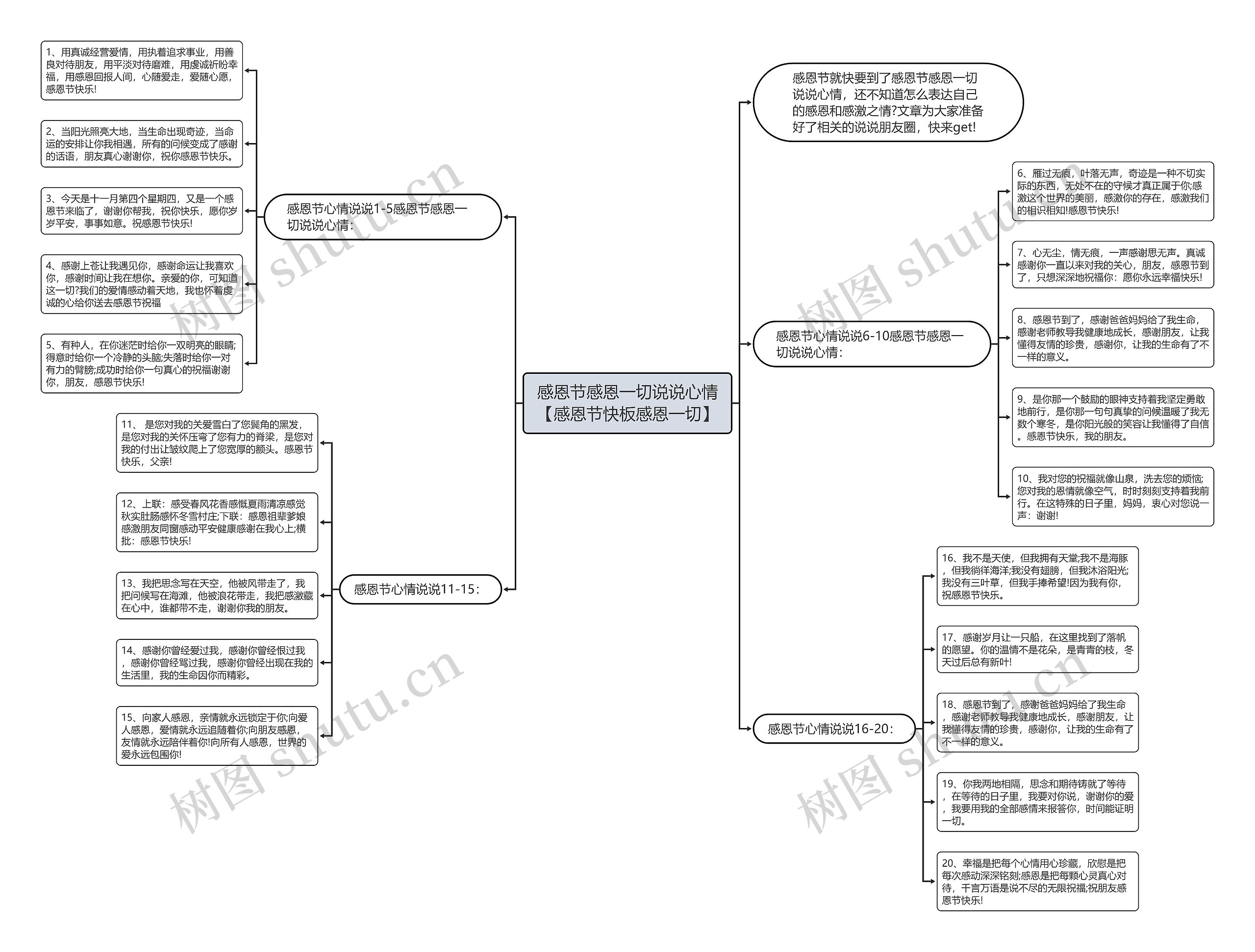 感恩节感恩一切说说心情【感恩节快板感恩一切】 感恩节感恩一切说说心情【感恩节快板感恩一切】