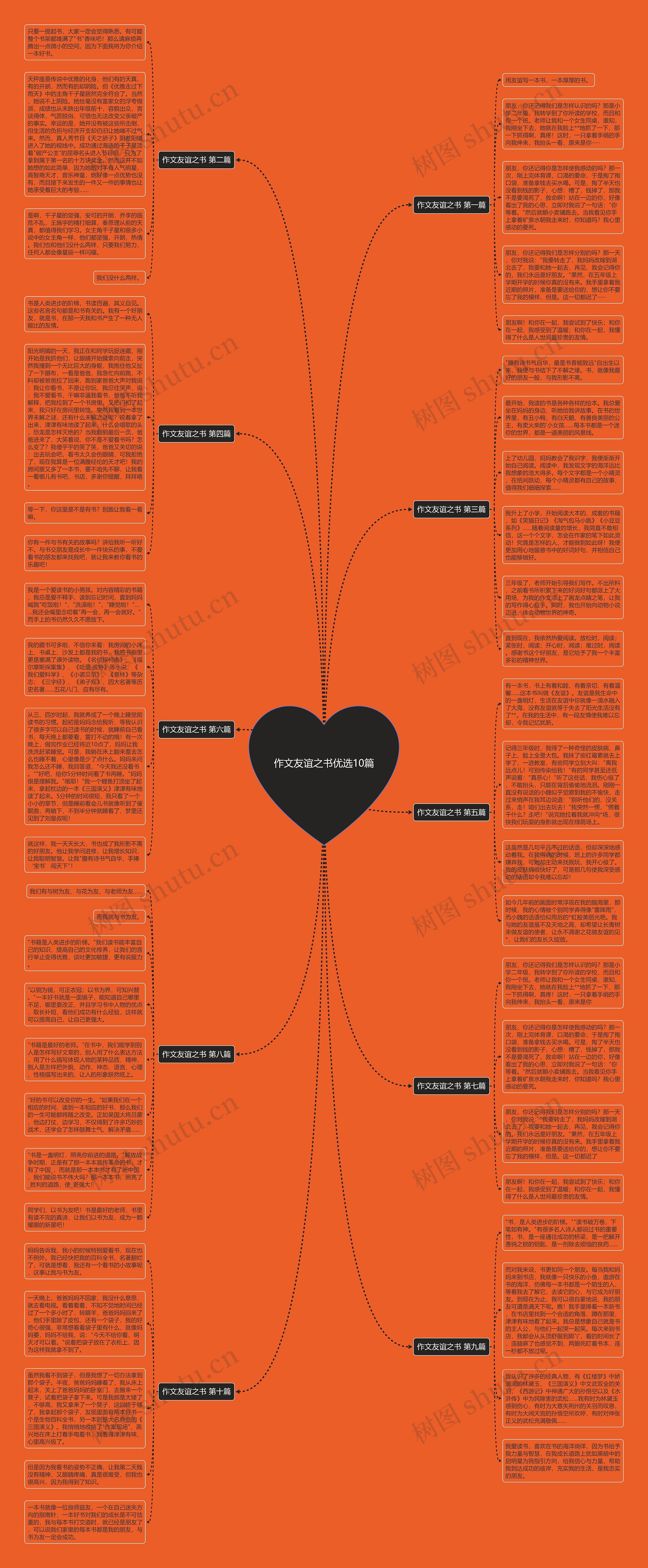 作文友谊之书优选10篇思维导图