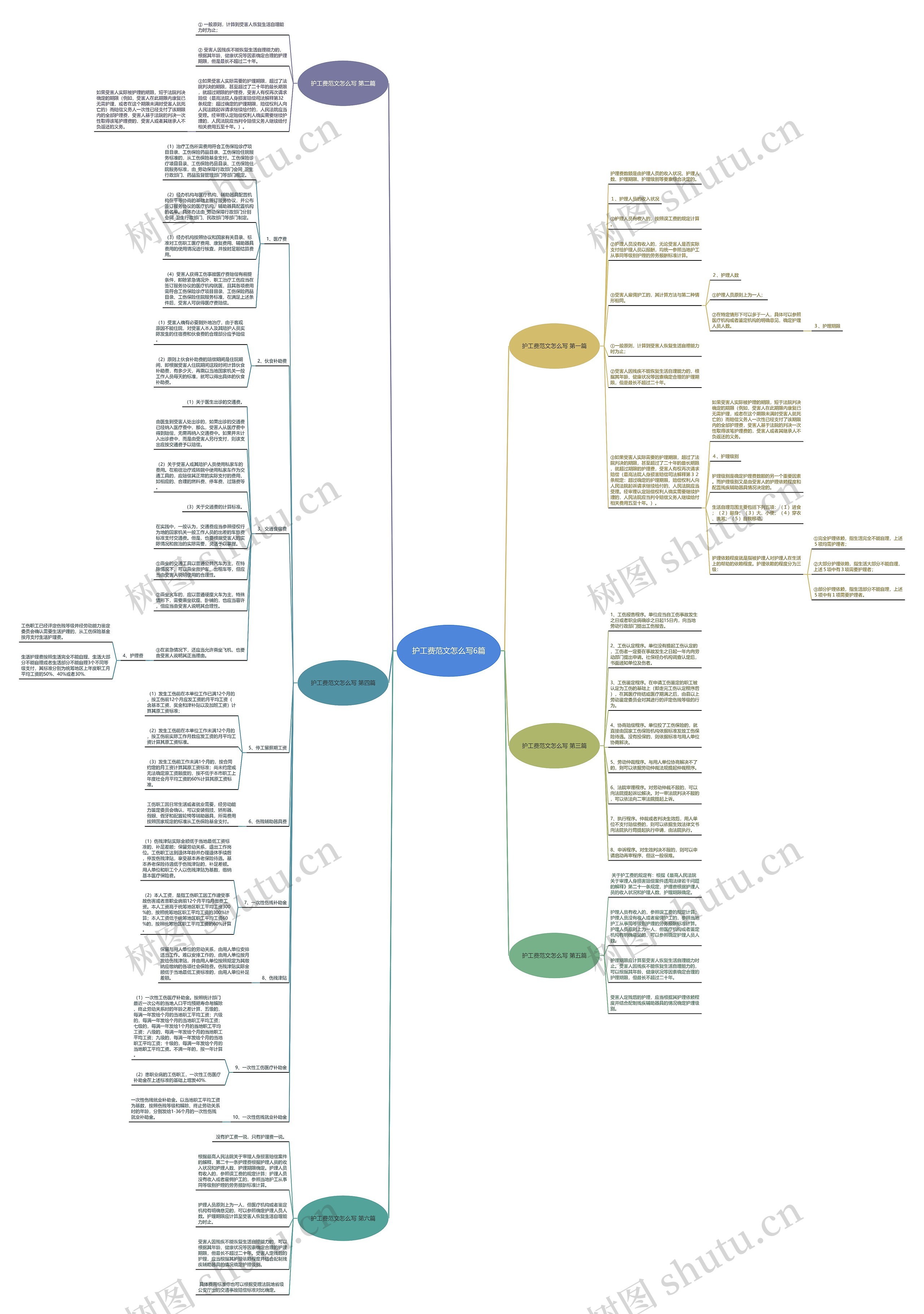 护工费范文怎么写6篇 护工费范文怎么写6篇