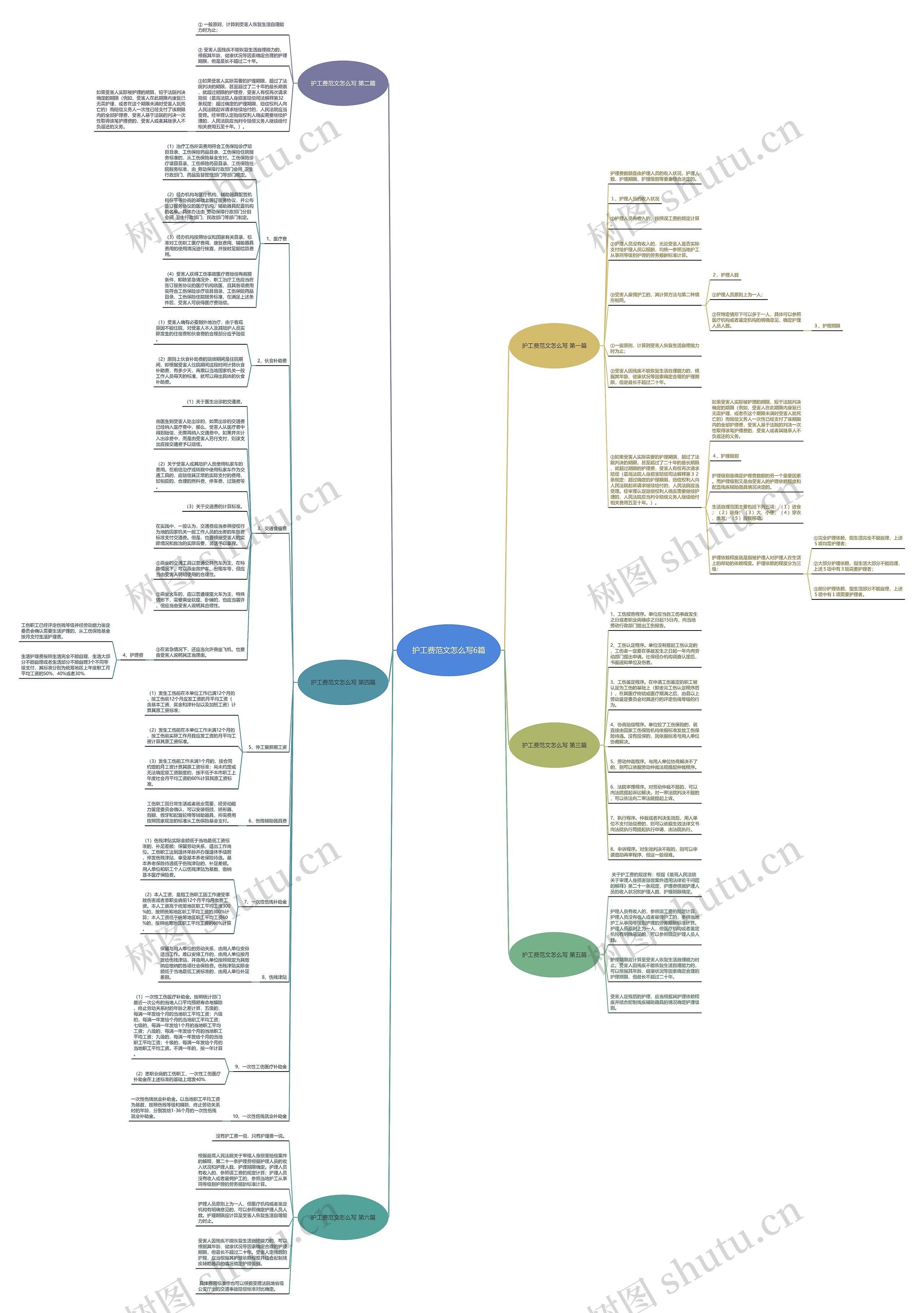 护工费范文怎么写6篇思维导图