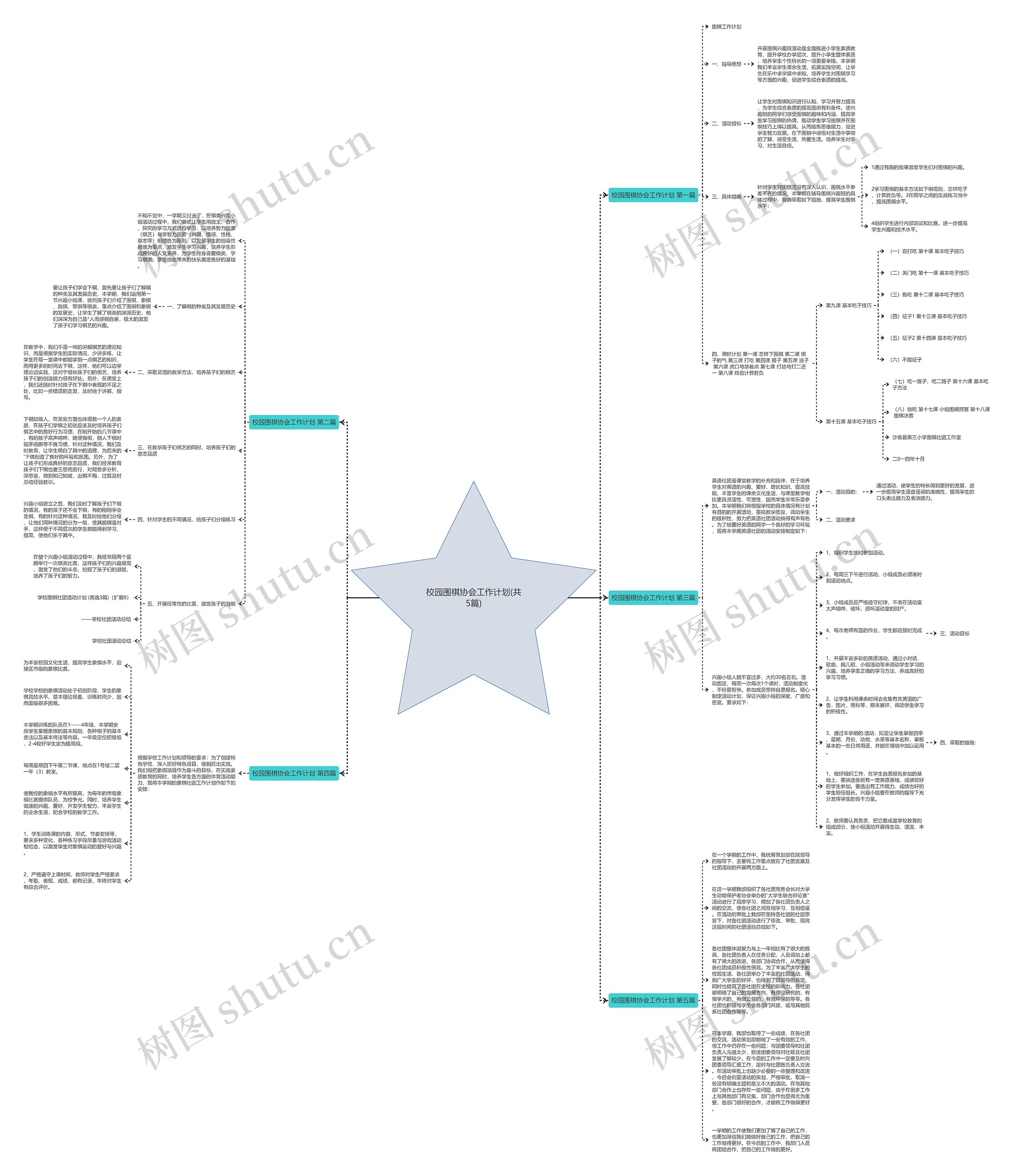 校园围棋协会工作计划(共5篇) 校园围棋协会工作计划(共5篇)