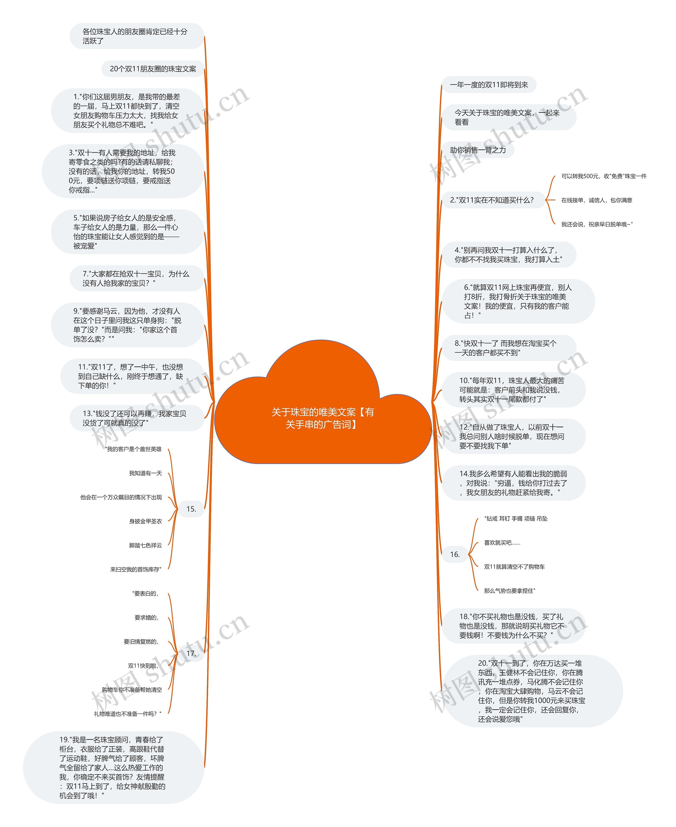 关于珠宝的唯美文案【有关手串的广告词】思维导图