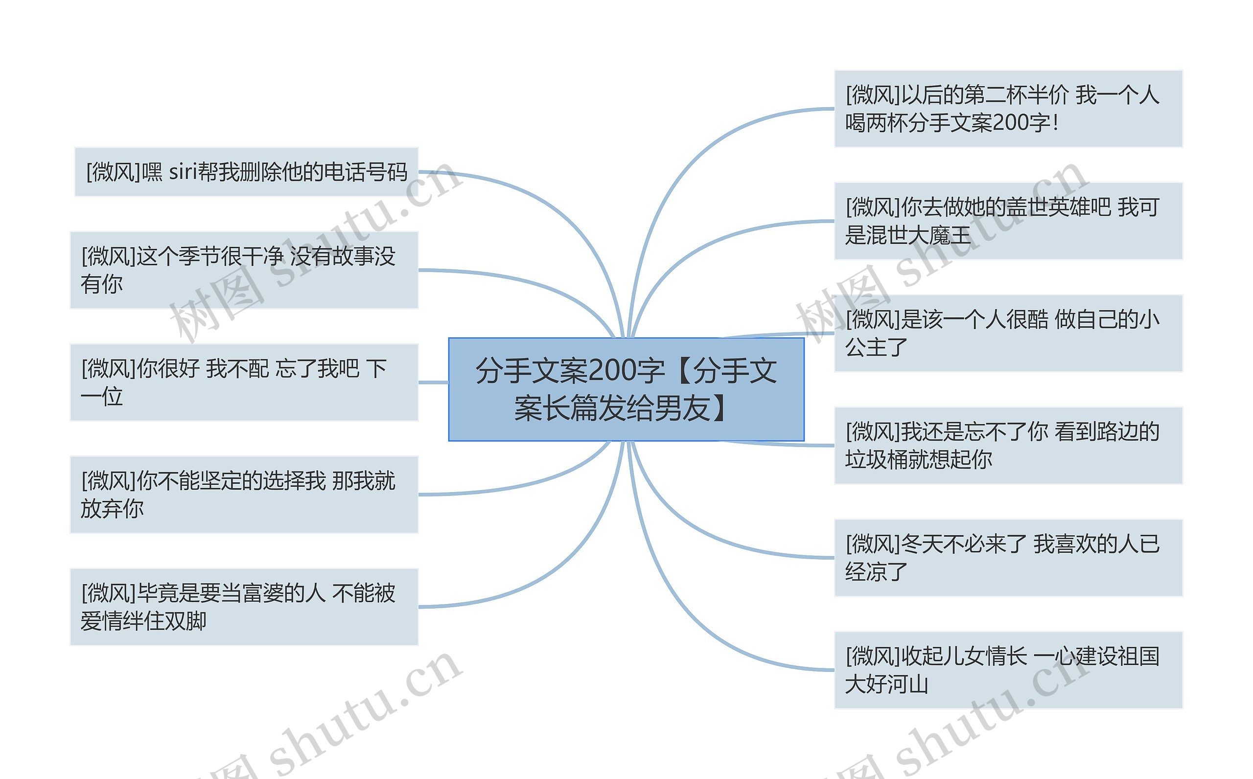 分手文案200字【分手文案长篇发给男友】思维导图