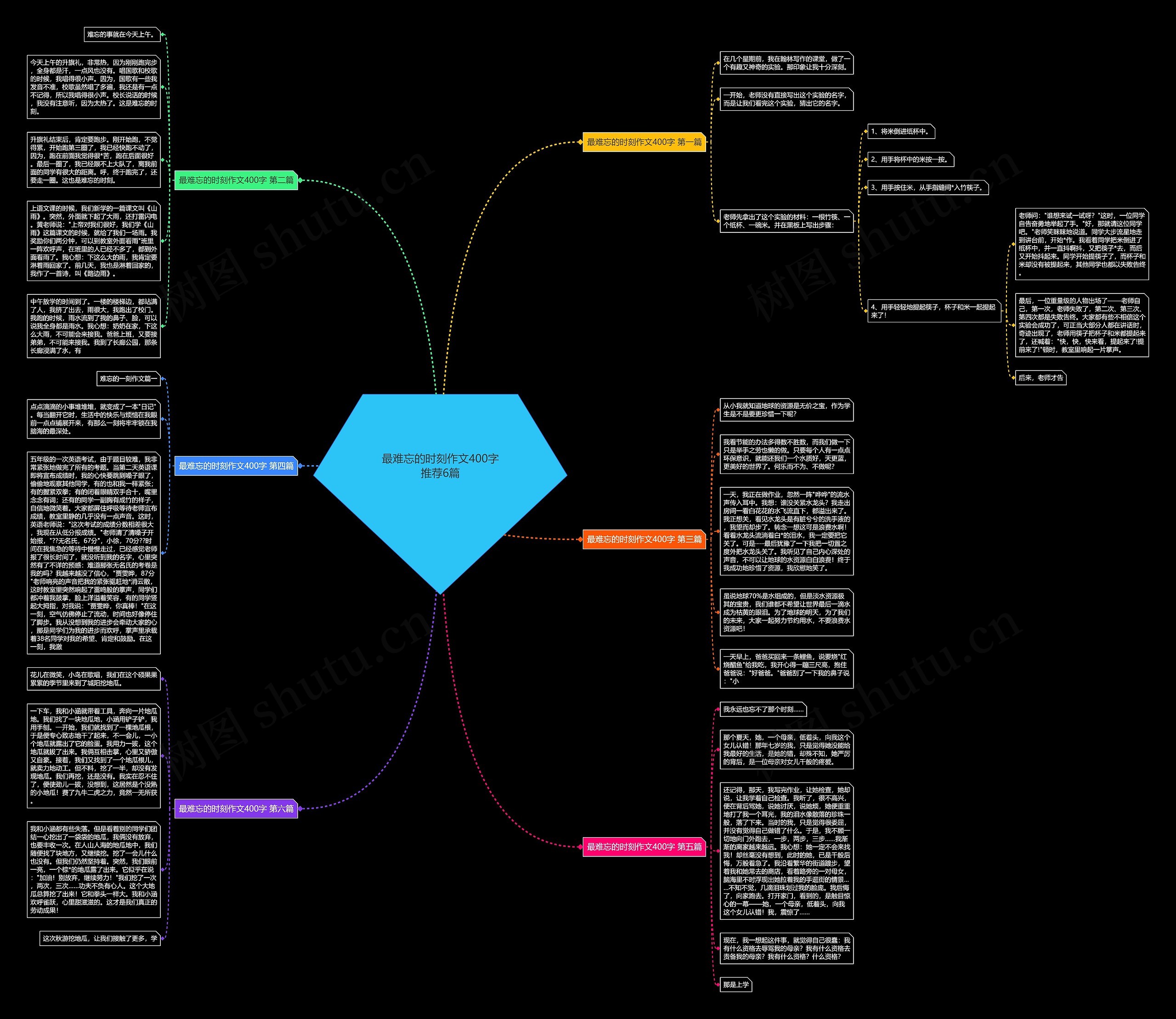 最难忘的时刻作文400字推荐6篇 最难忘的时刻作文400字推荐6篇
