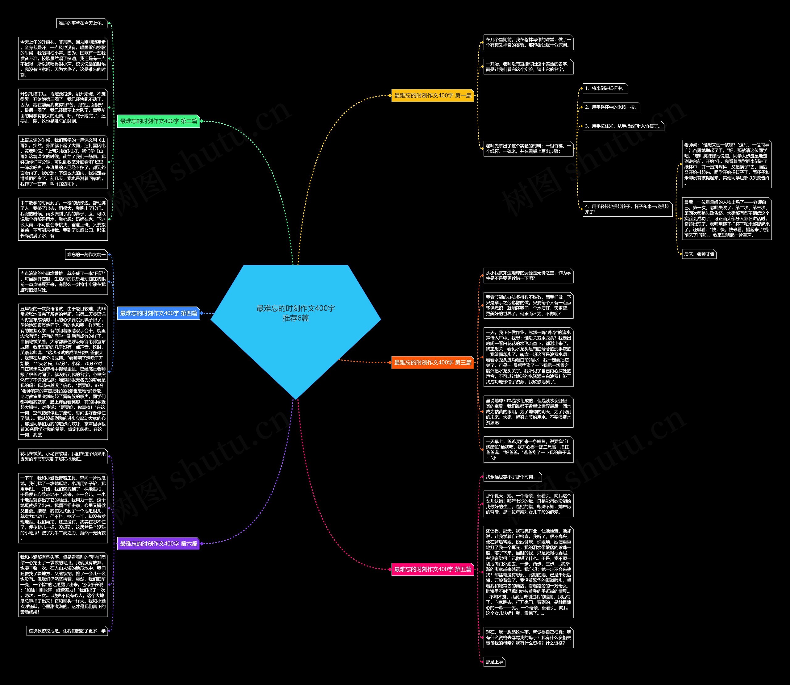 最难忘的时刻作文400字推荐6篇思维导图