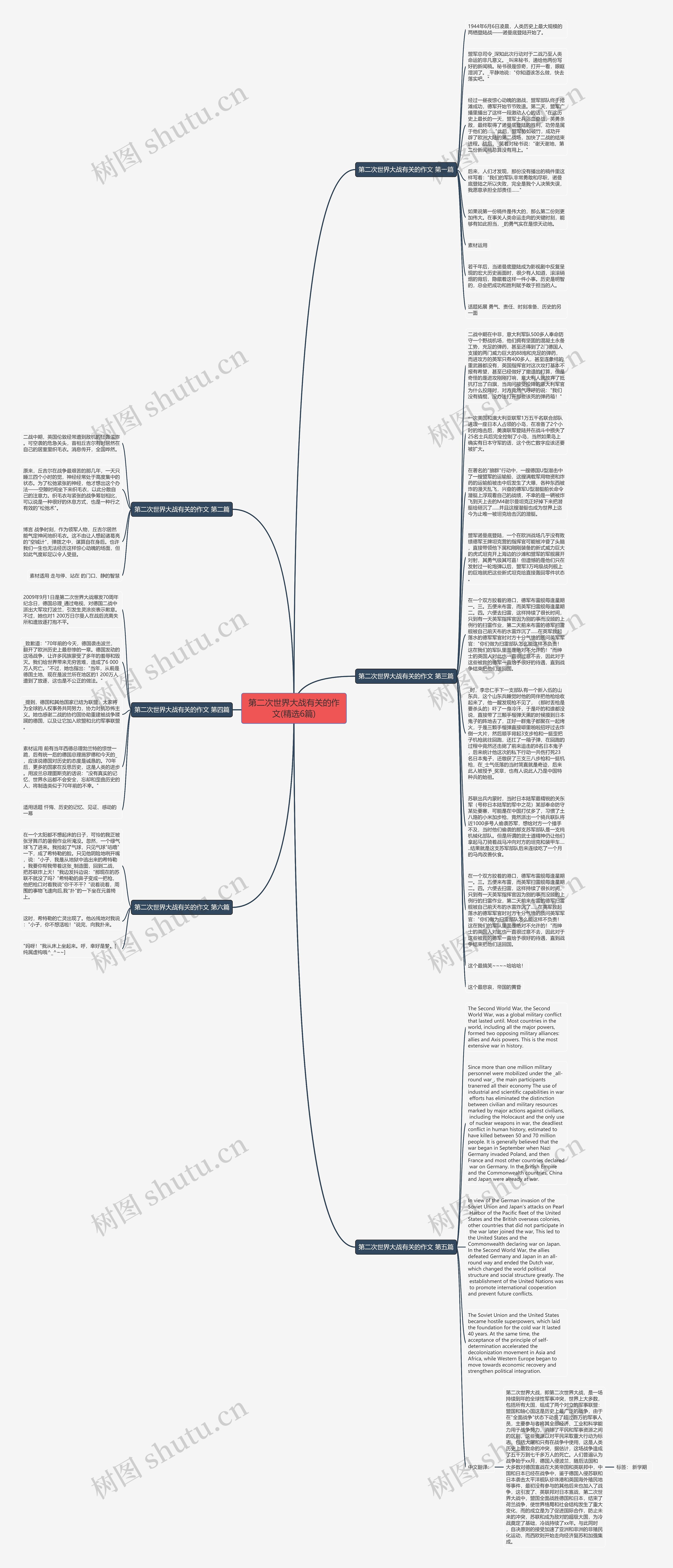第二次世界大战有关的作文(精选6篇)思维导图高清图 第二次世界大战有关的作文(精选6篇)思维导图
