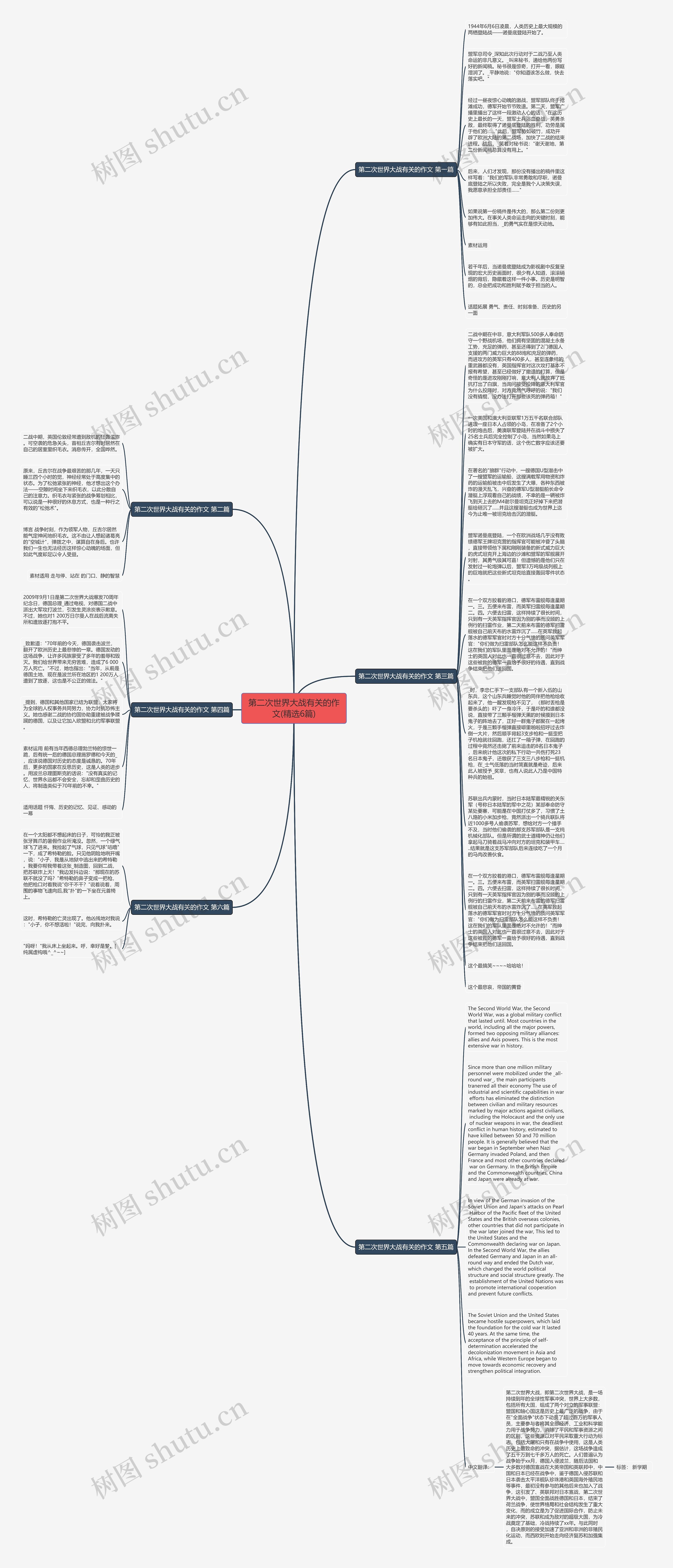 第二次世界大战有关的作文(精选6篇)思维导图