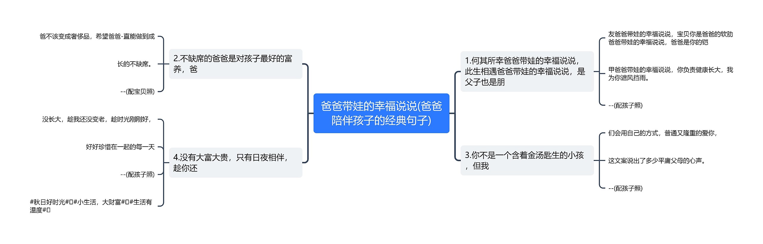 爸爸带娃的幸福说说(爸爸陪伴孩子的经典句子)思维导图