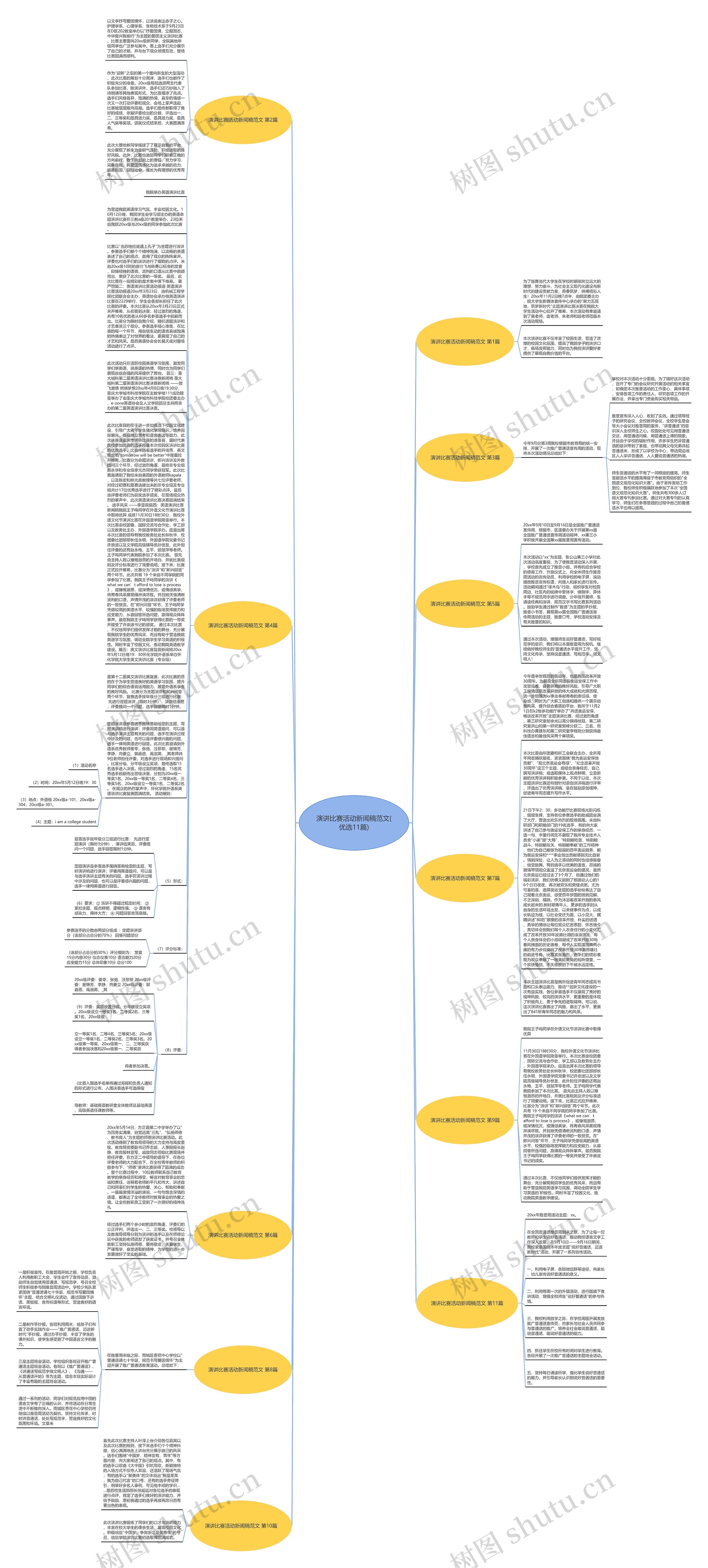 演讲比赛活动新闻稿范文(优选11篇)思维导图