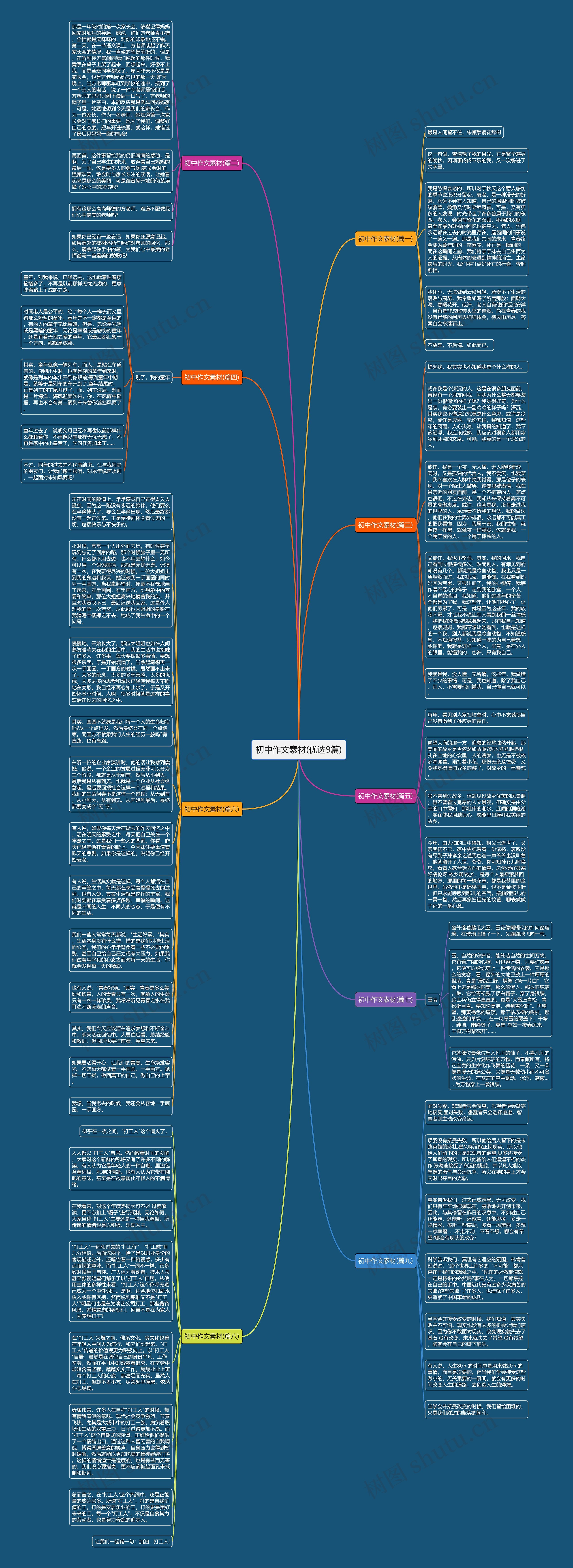 初中作文素材(优选9篇)