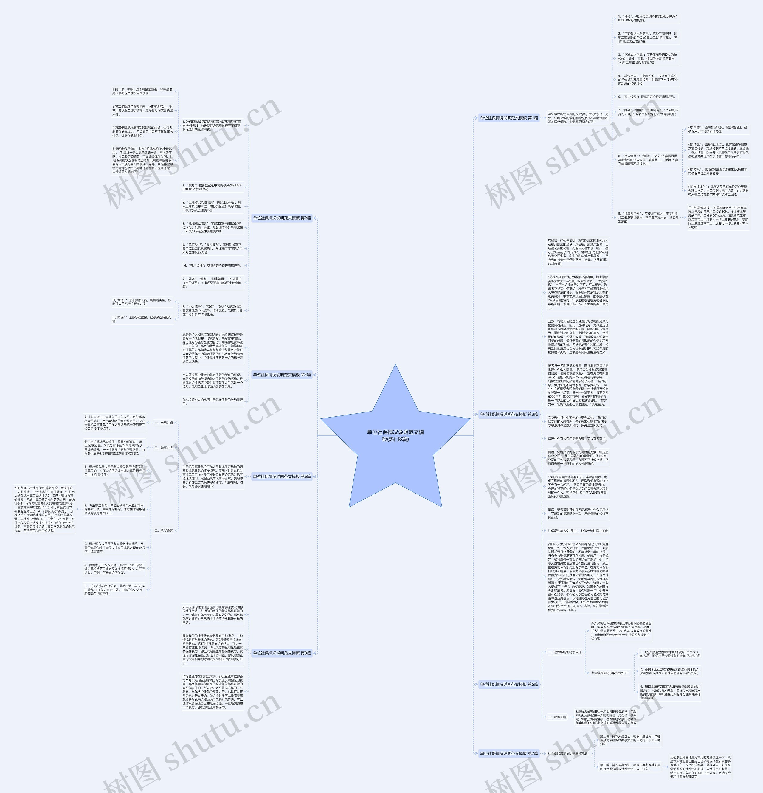 单位社保情况说明范文(热门8篇)思维导图