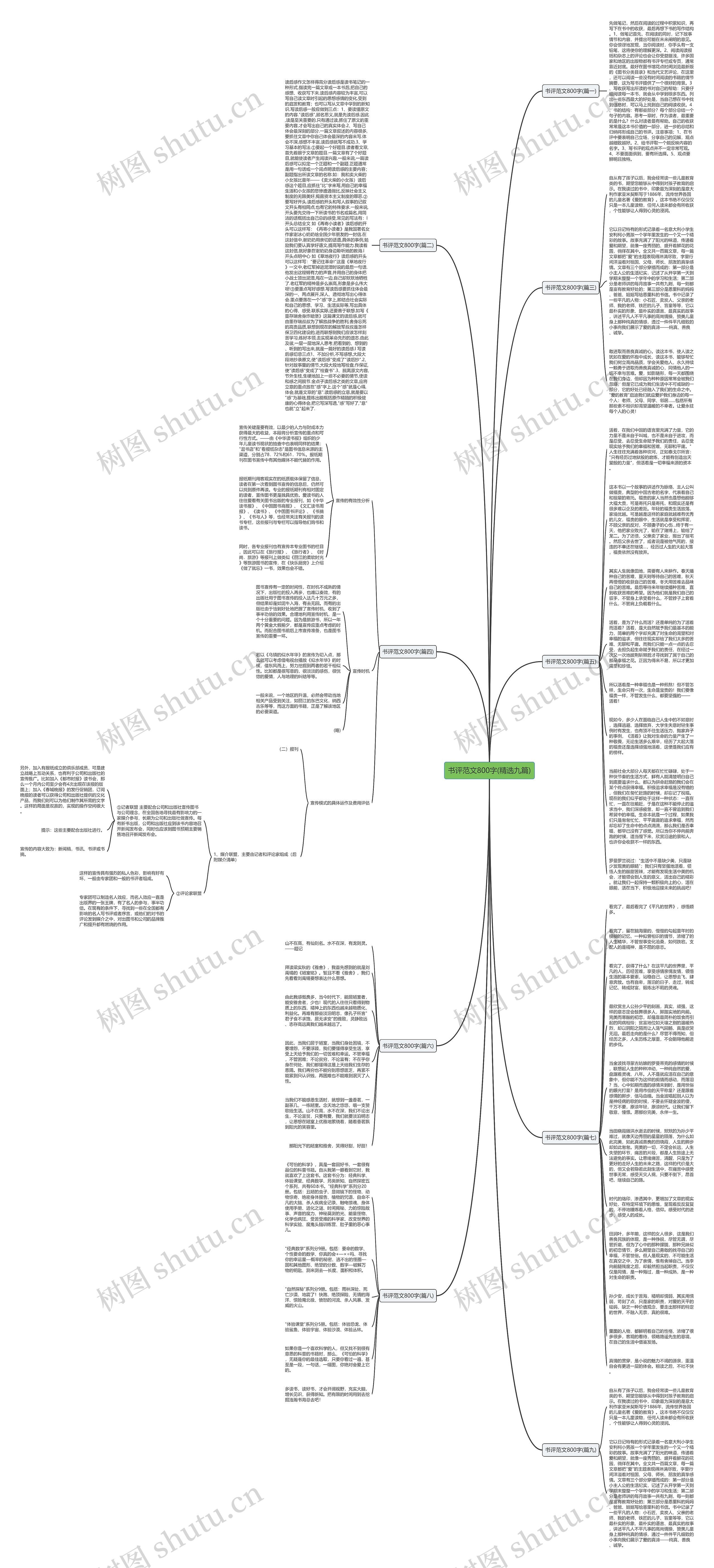 书评范文800字(精选九篇)思维导图高清图 书评范文800字(精选九篇)思维导图