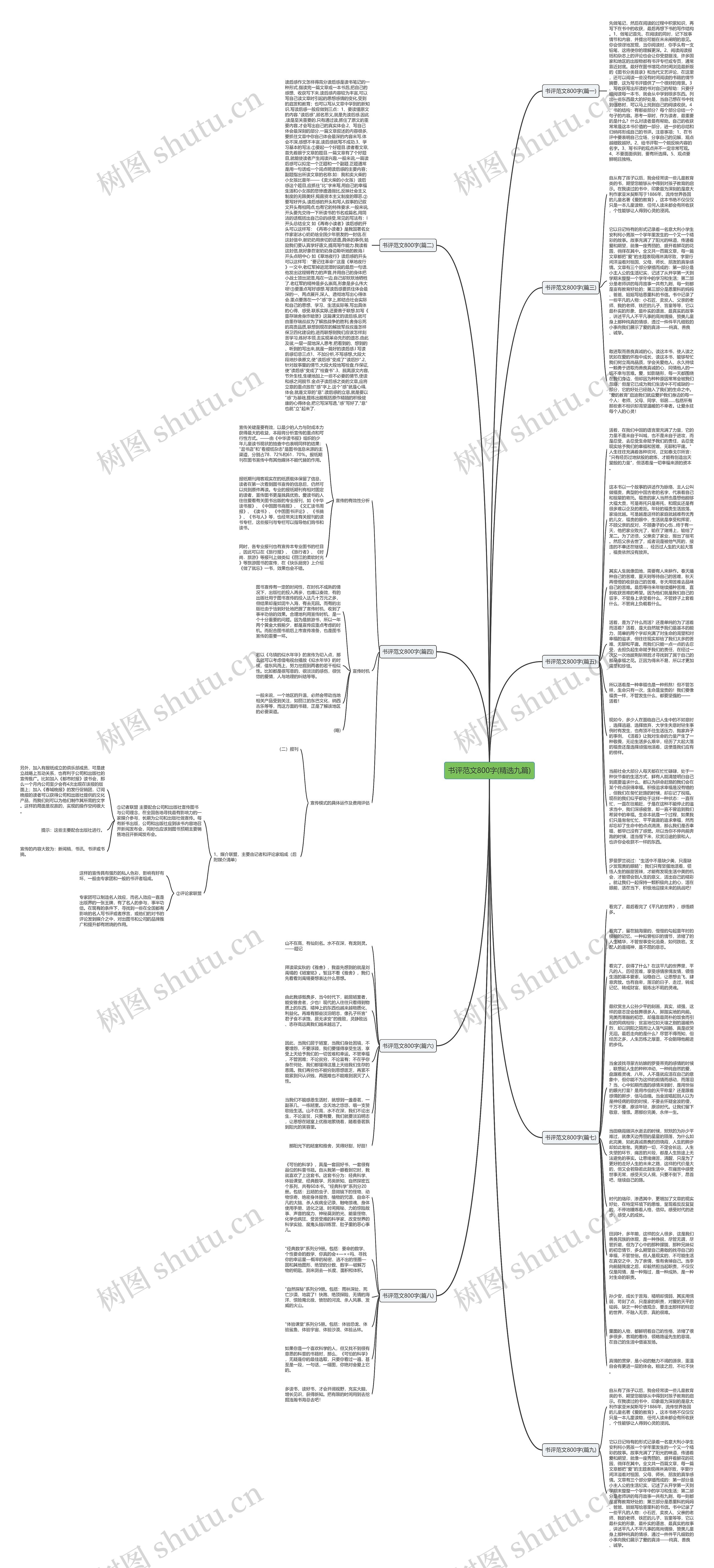 书评范文800字(精选九篇)思维导图