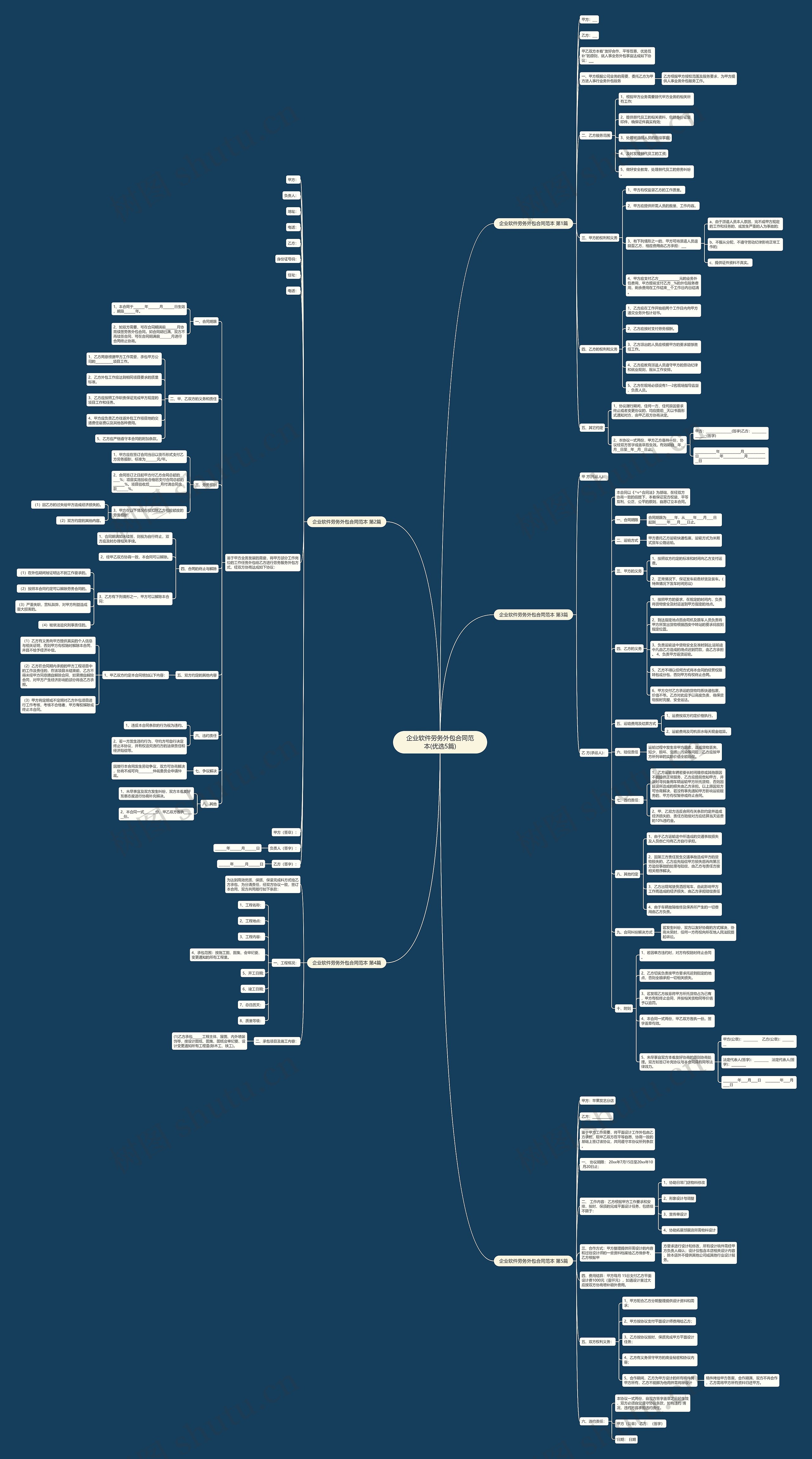 企业软件劳务外包合同范本(优选5篇)思维导图