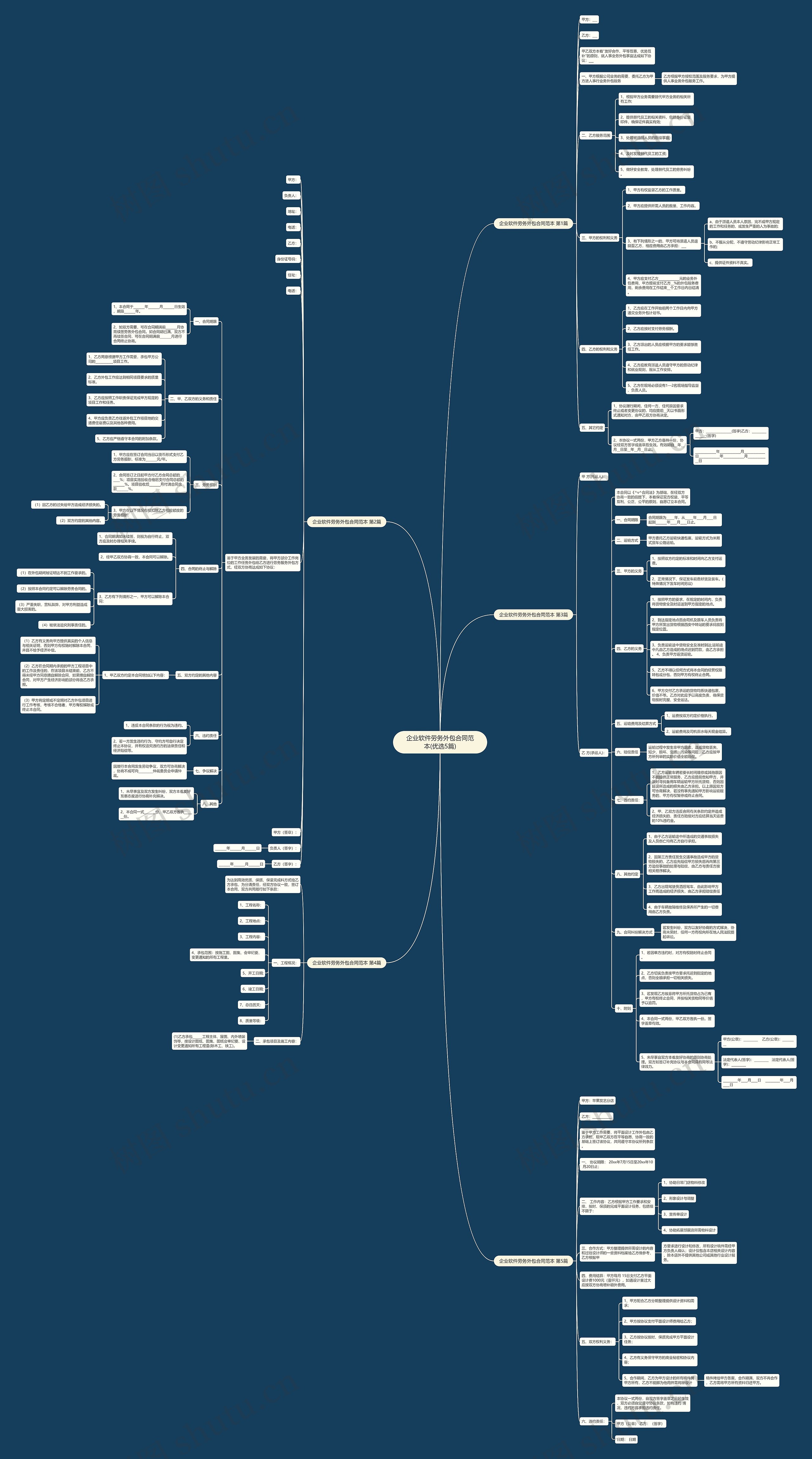 企业软件劳务外包合同范本(优选5篇) 企业软件劳务外包合同范本(优选5篇)