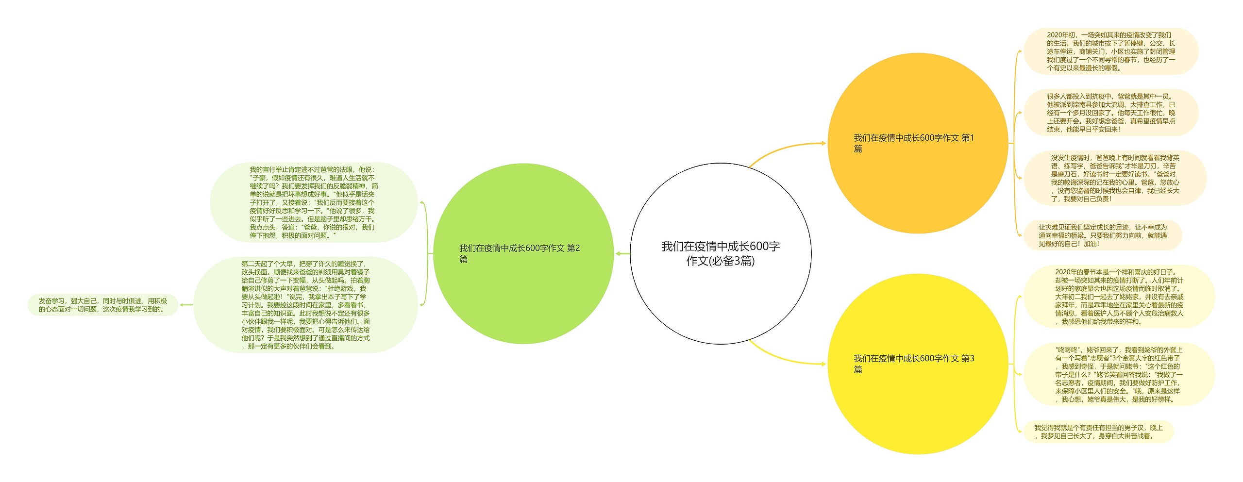 我们在疫情中成长600字作文(必备3篇)思维导图