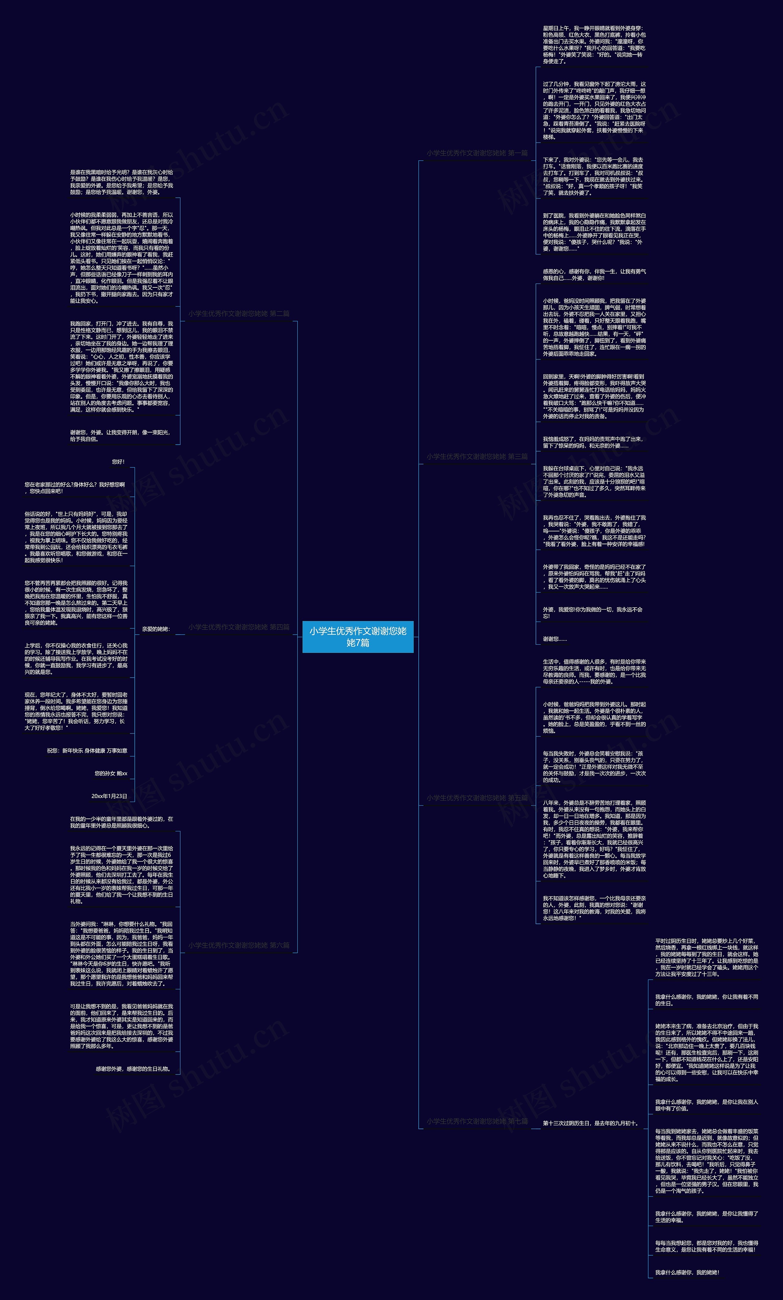 小学生优秀作文谢谢您姥姥7篇思维导图