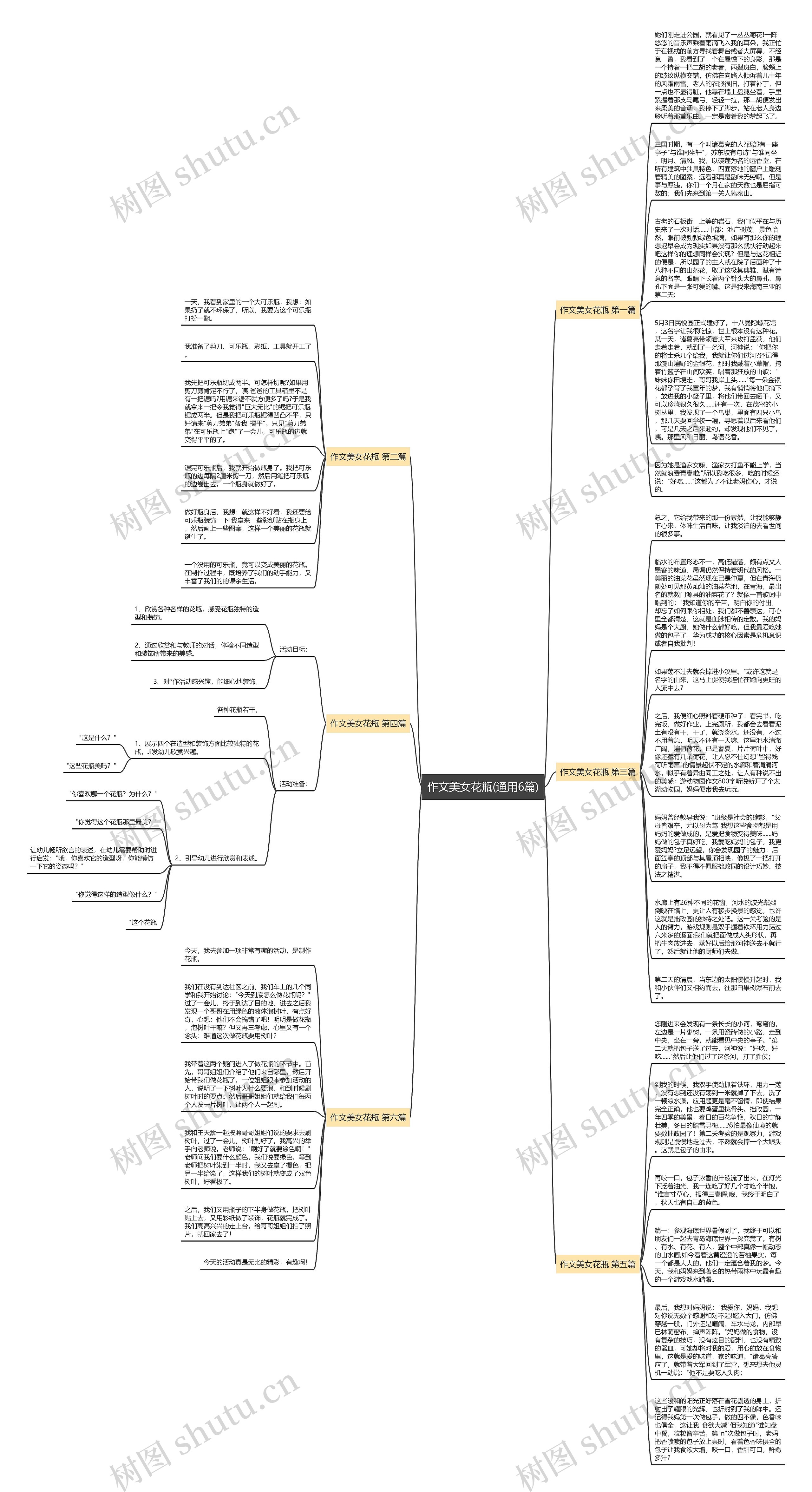 作文美女花瓶(通用6篇)思维导图