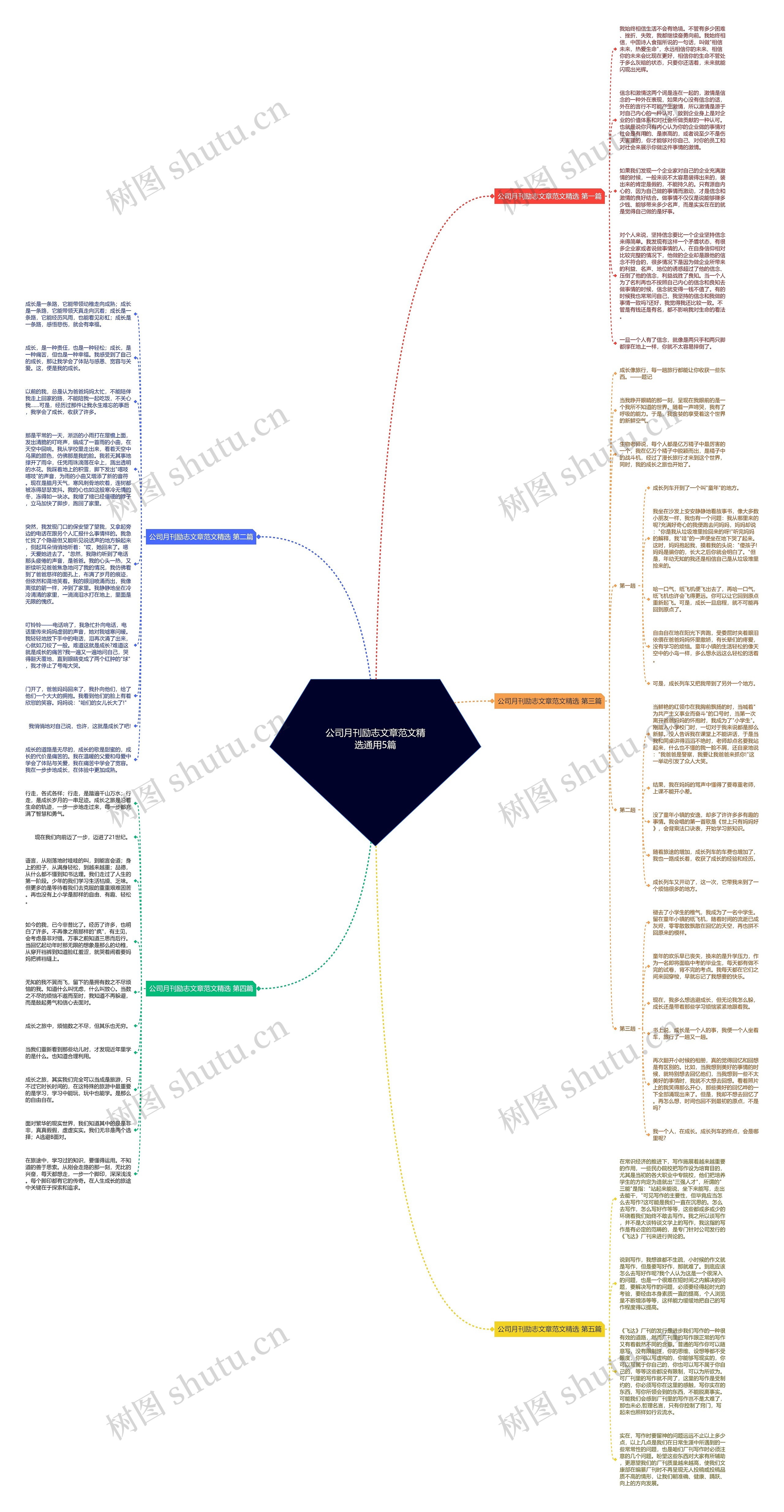 公司月刊励志文章范文精选通用5篇思维导图